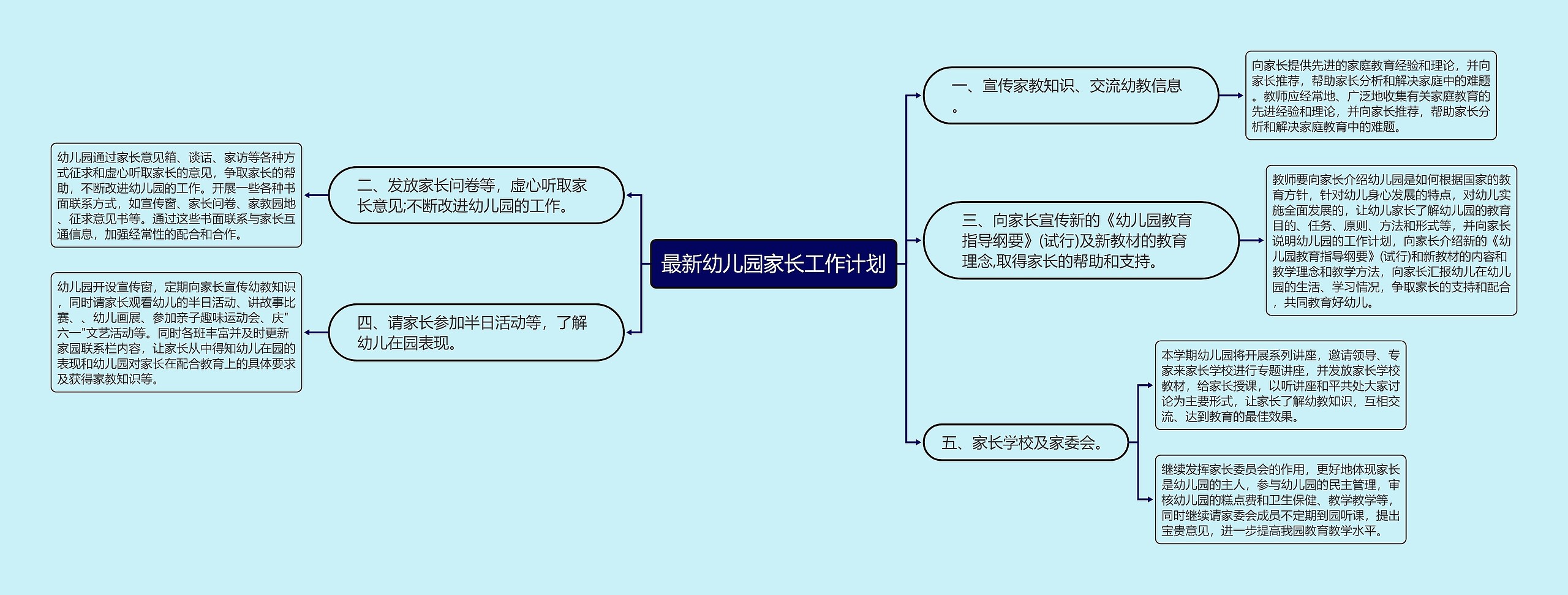 最新幼儿园家长工作计划