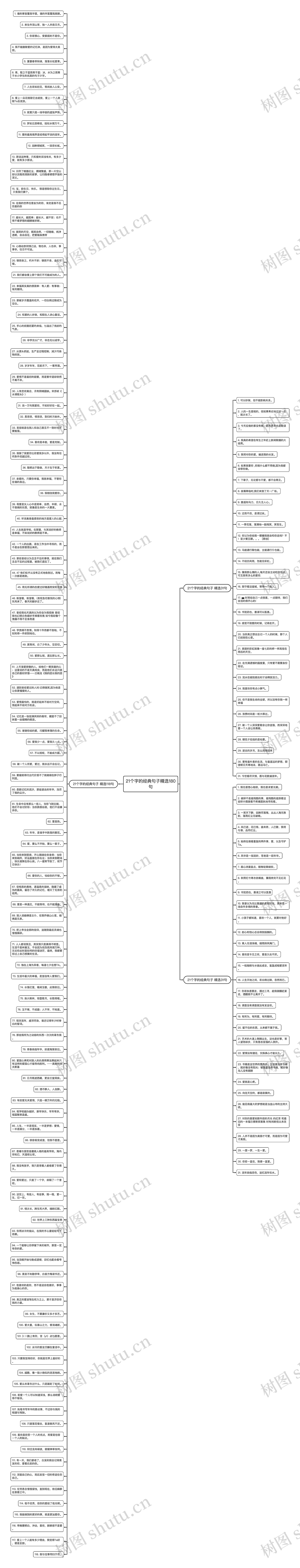 21个字的经典句子精选180句思维导图