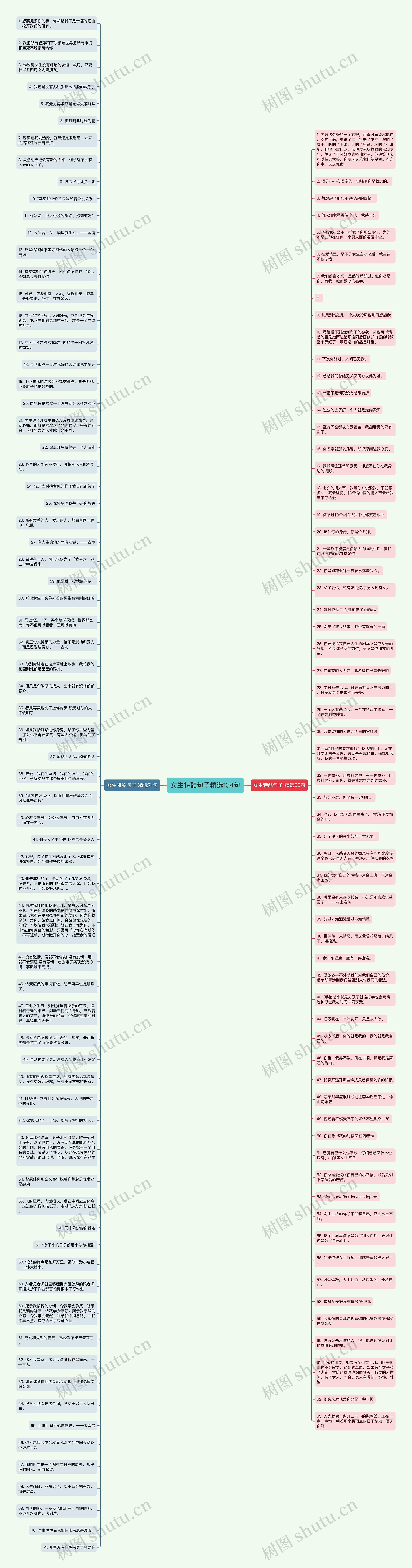 女生特酷句子精选134句