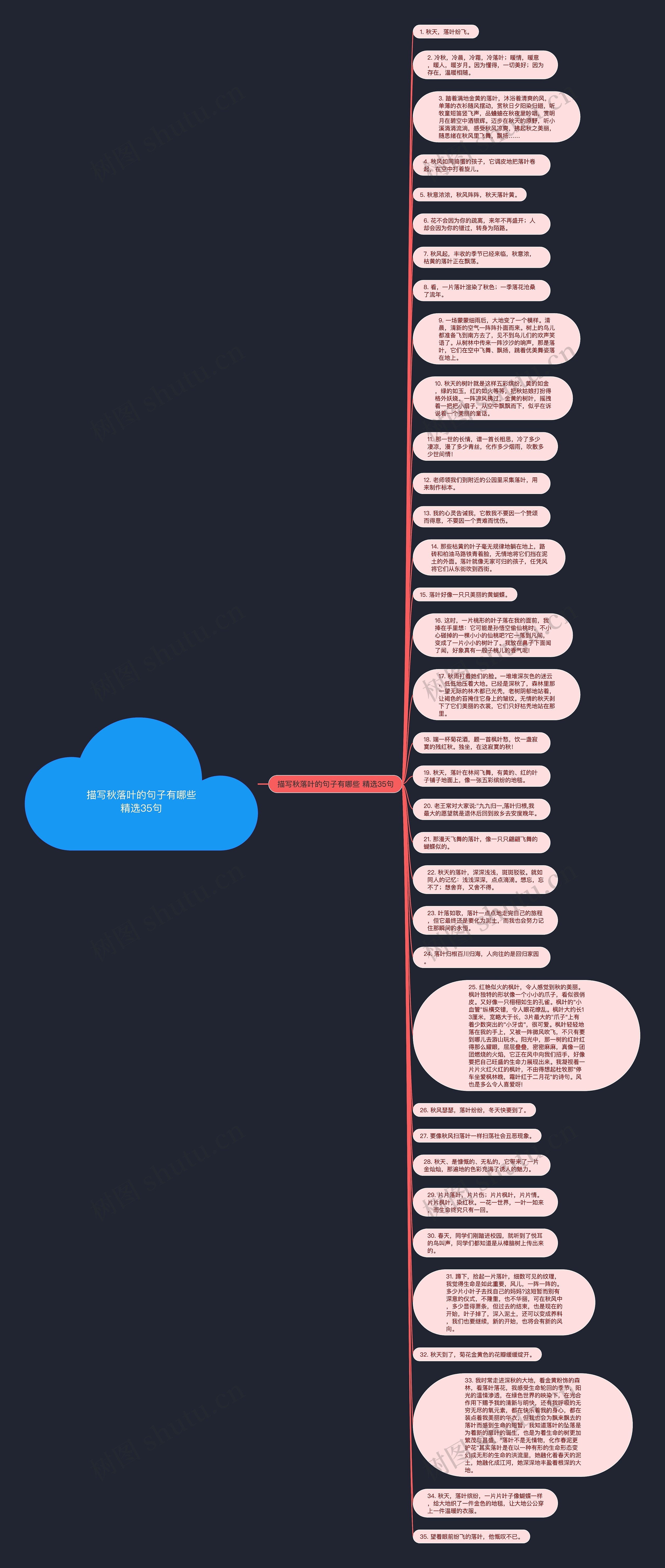 描写秋落叶的句子有哪些精选35句思维导图