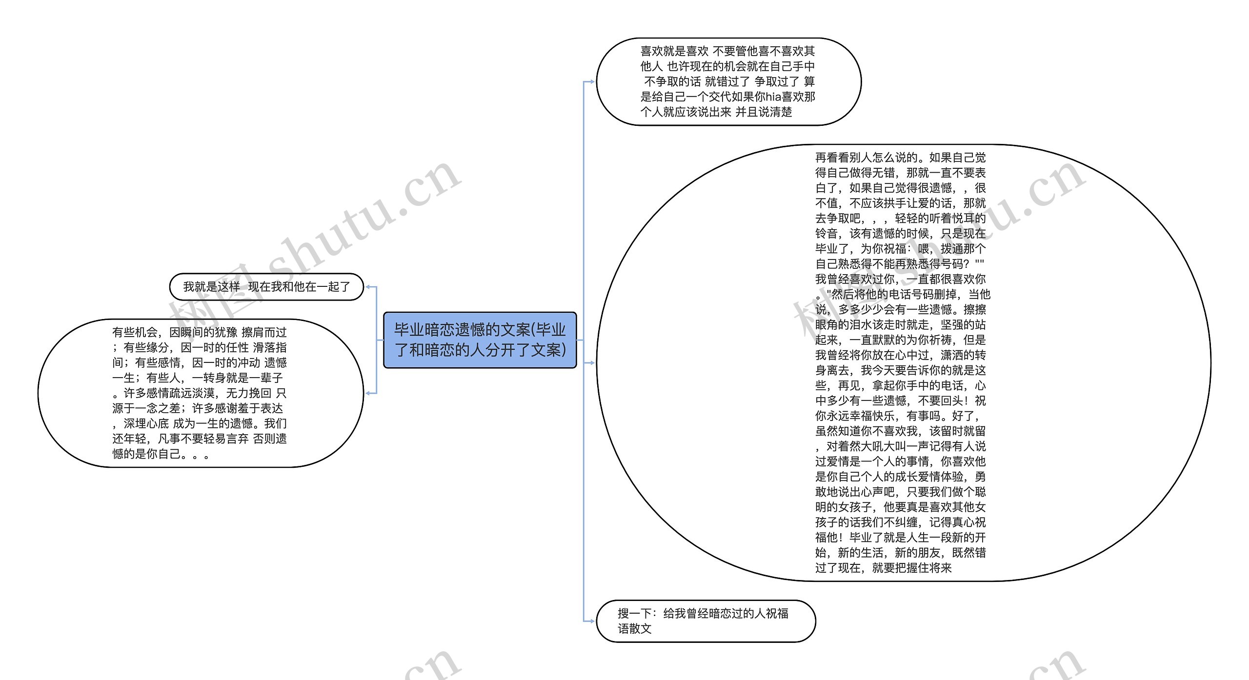 毕业暗恋遗憾的文案(毕业了和暗恋的人分开了文案)思维导图