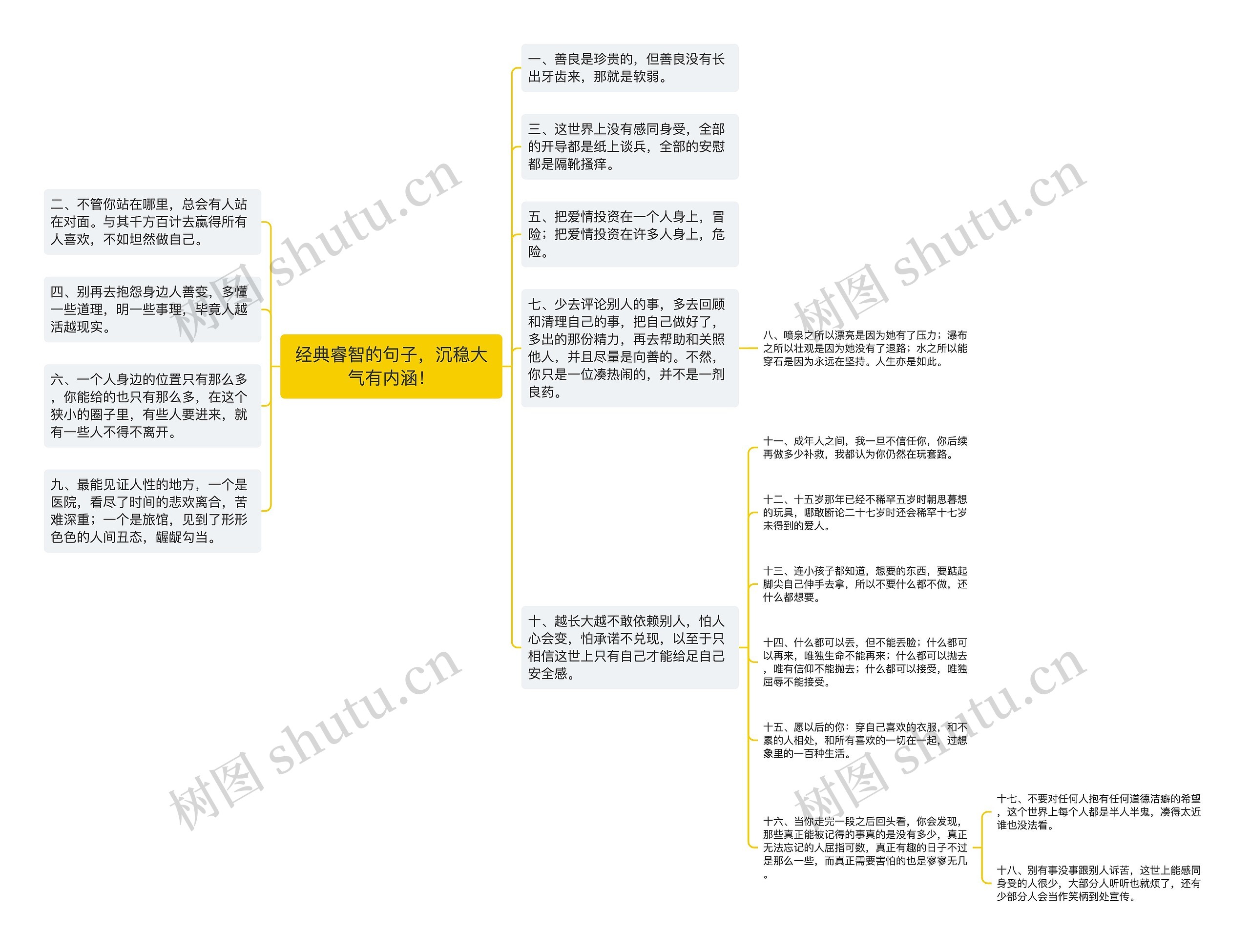 经典睿智的句子，沉稳大气有内涵！思维导图