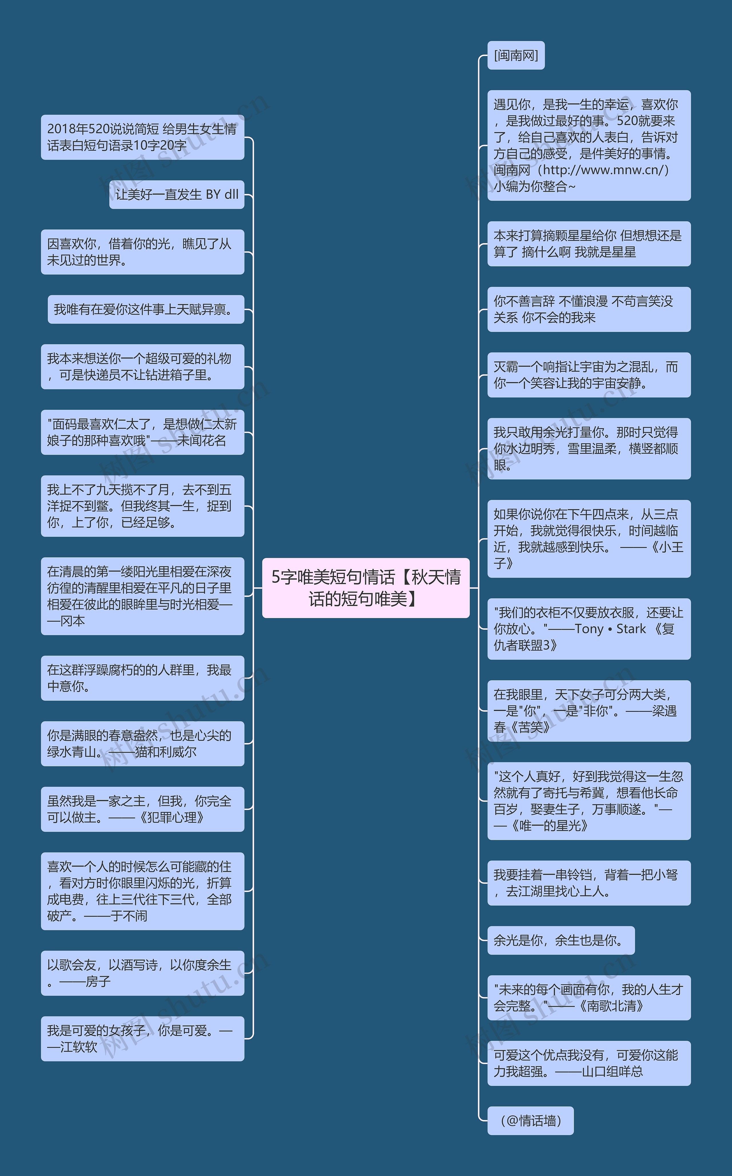 5字唯美短句情话【秋天情话的短句唯美】思维导图