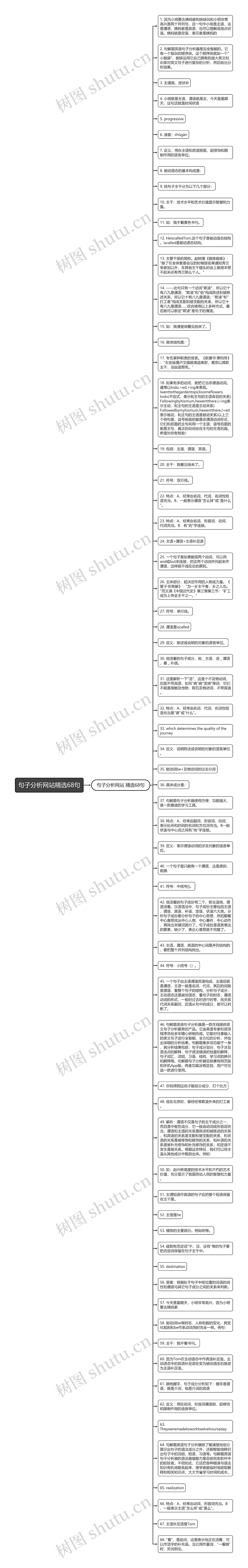 句子分析网站精选68句