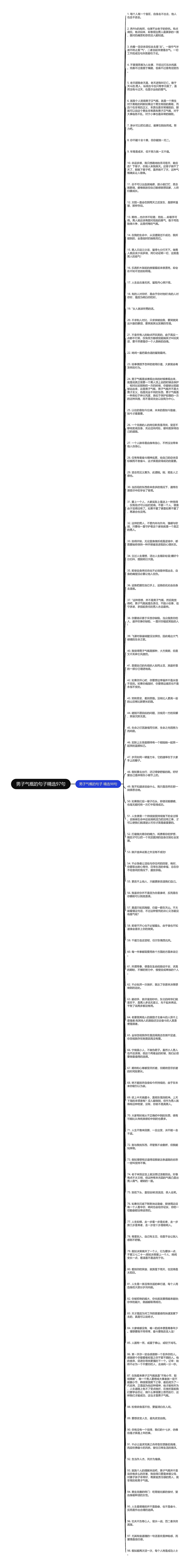 男子气概的句子精选97句思维导图