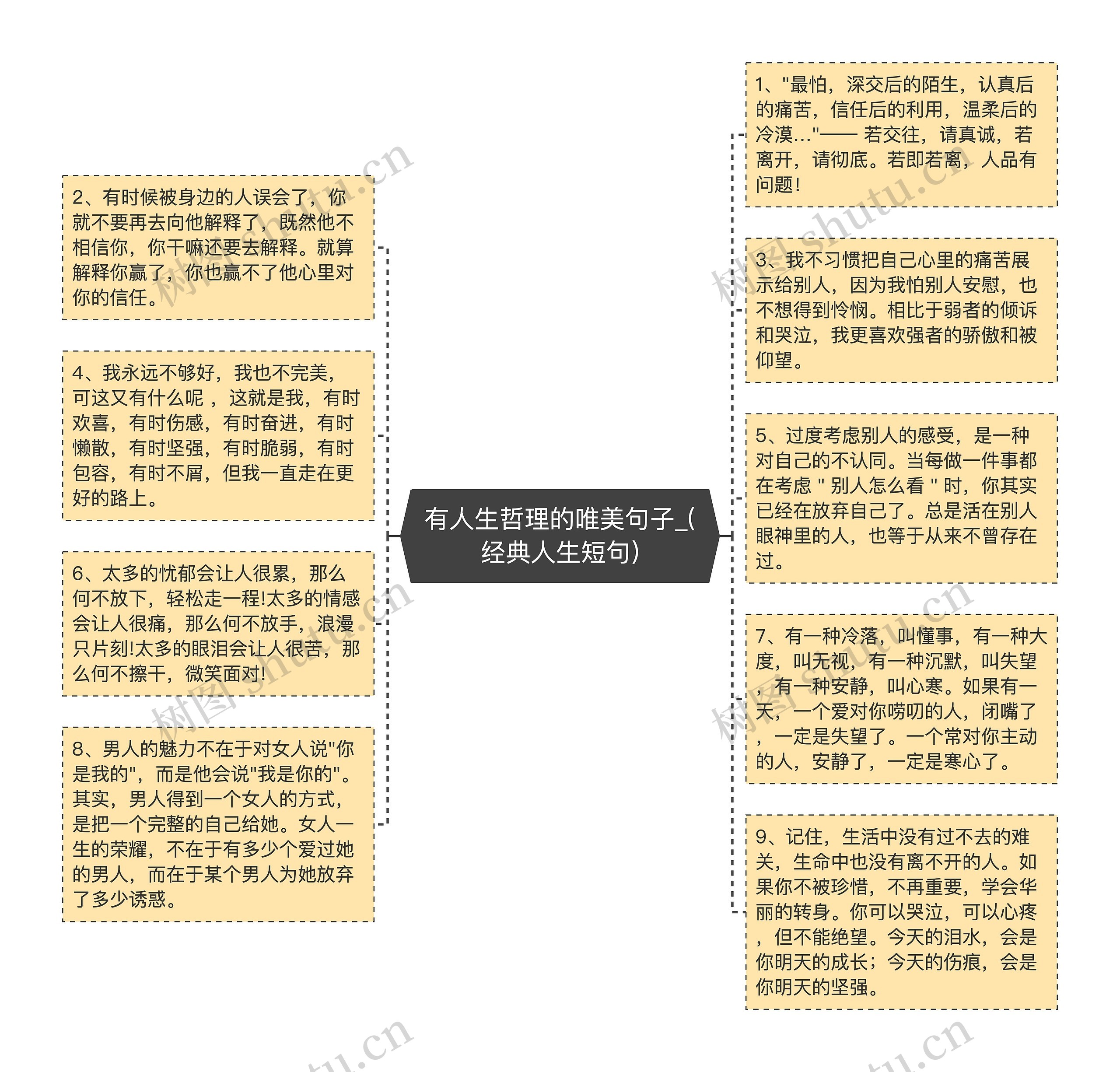 有人生哲理的唯美句子_(经典人生短句)思维导图