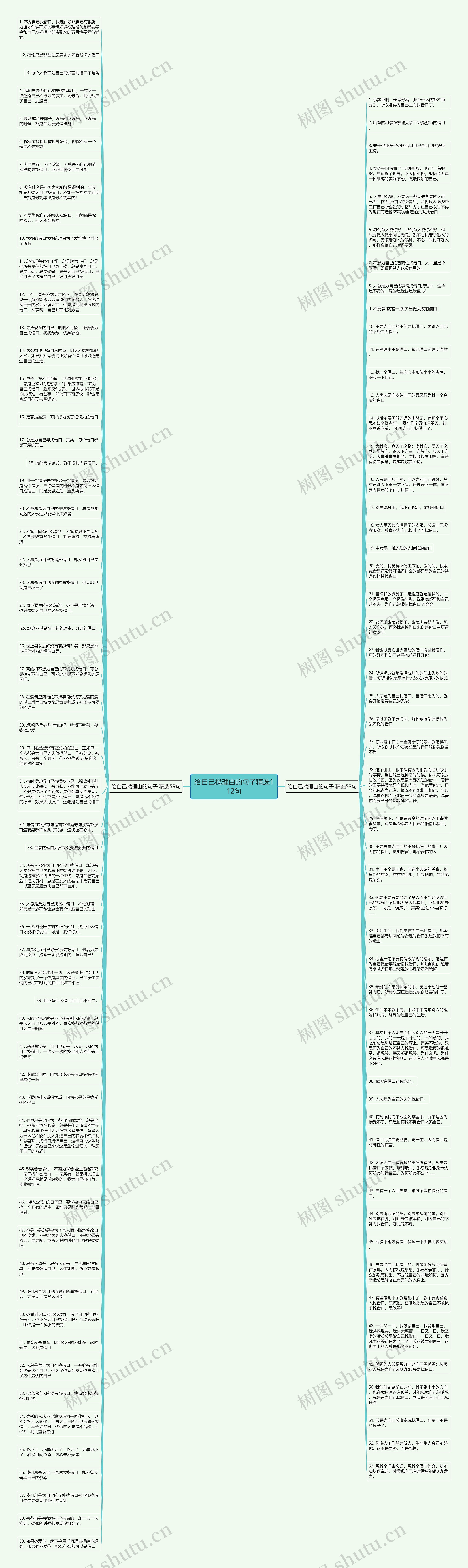 给自己找理由的句子精选112句思维导图