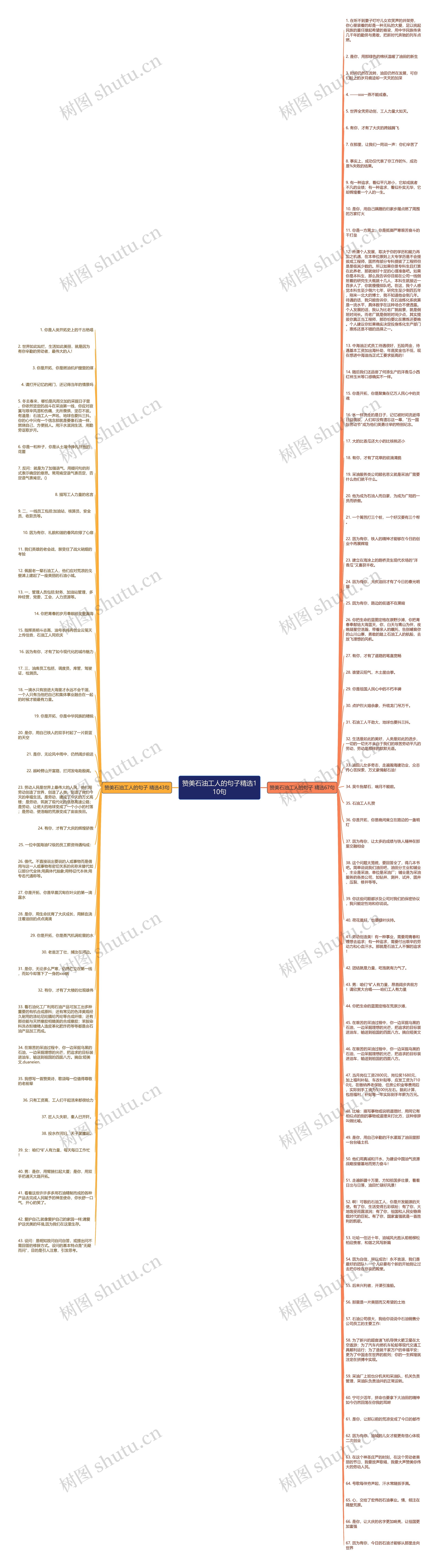 赞美石油工人的句子精选110句思维导图