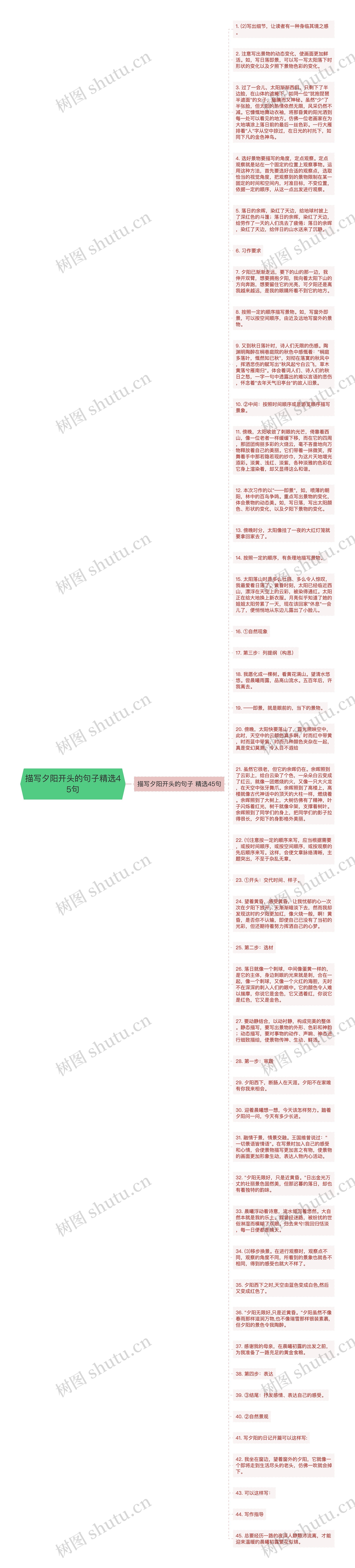 描写夕阳开头的句子精选45句思维导图