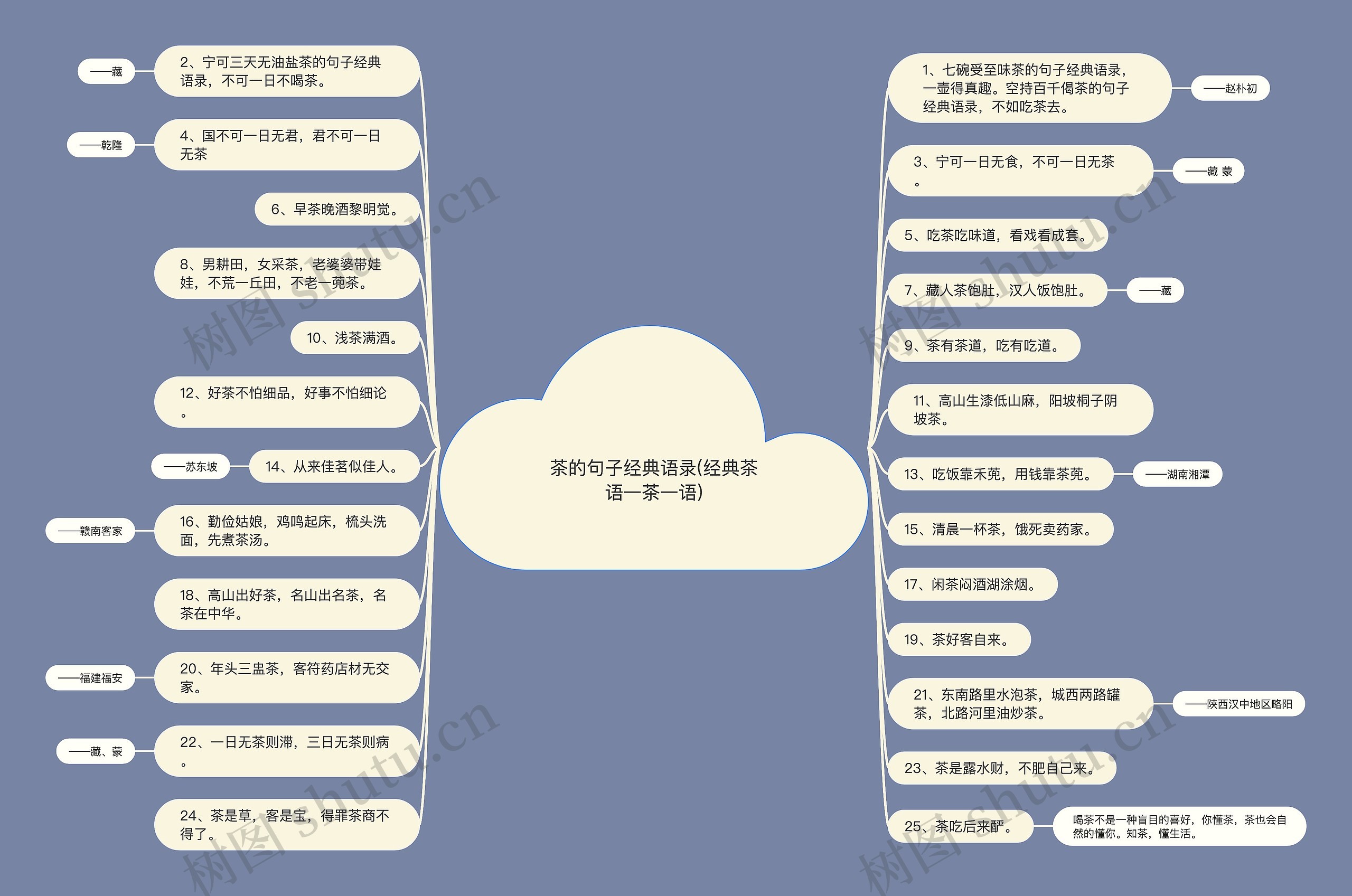 茶的句子经典语录(经典茶语一茶一语)思维导图