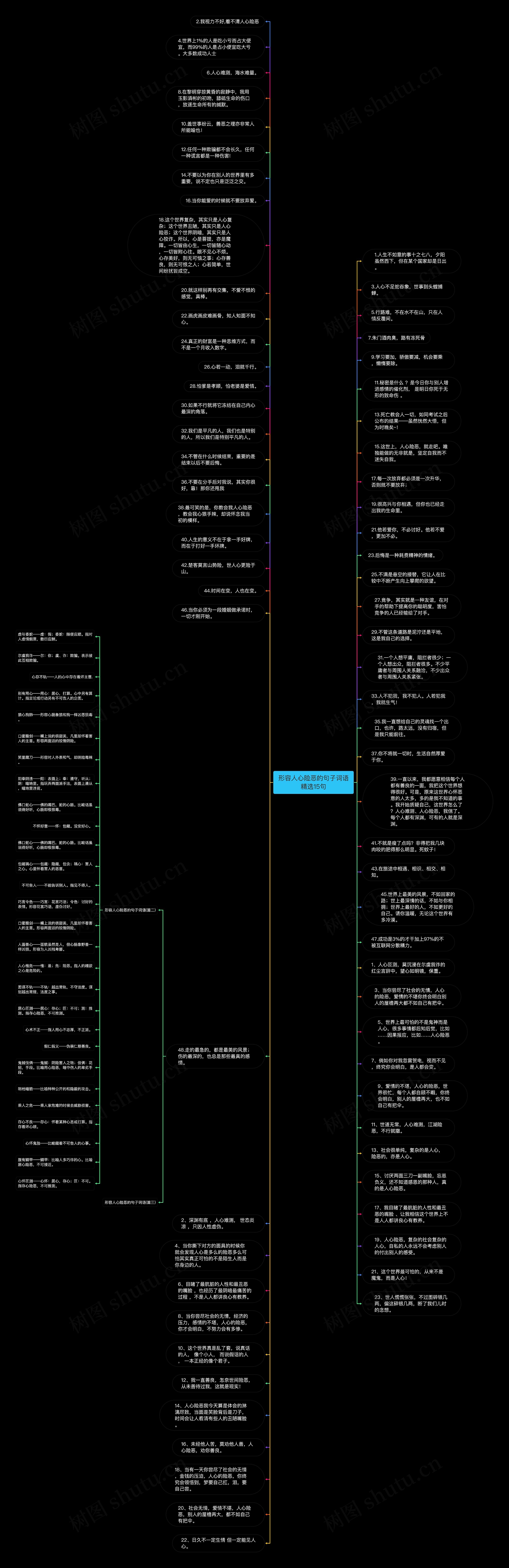 形容人心险恶的句子词语精选15句思维导图