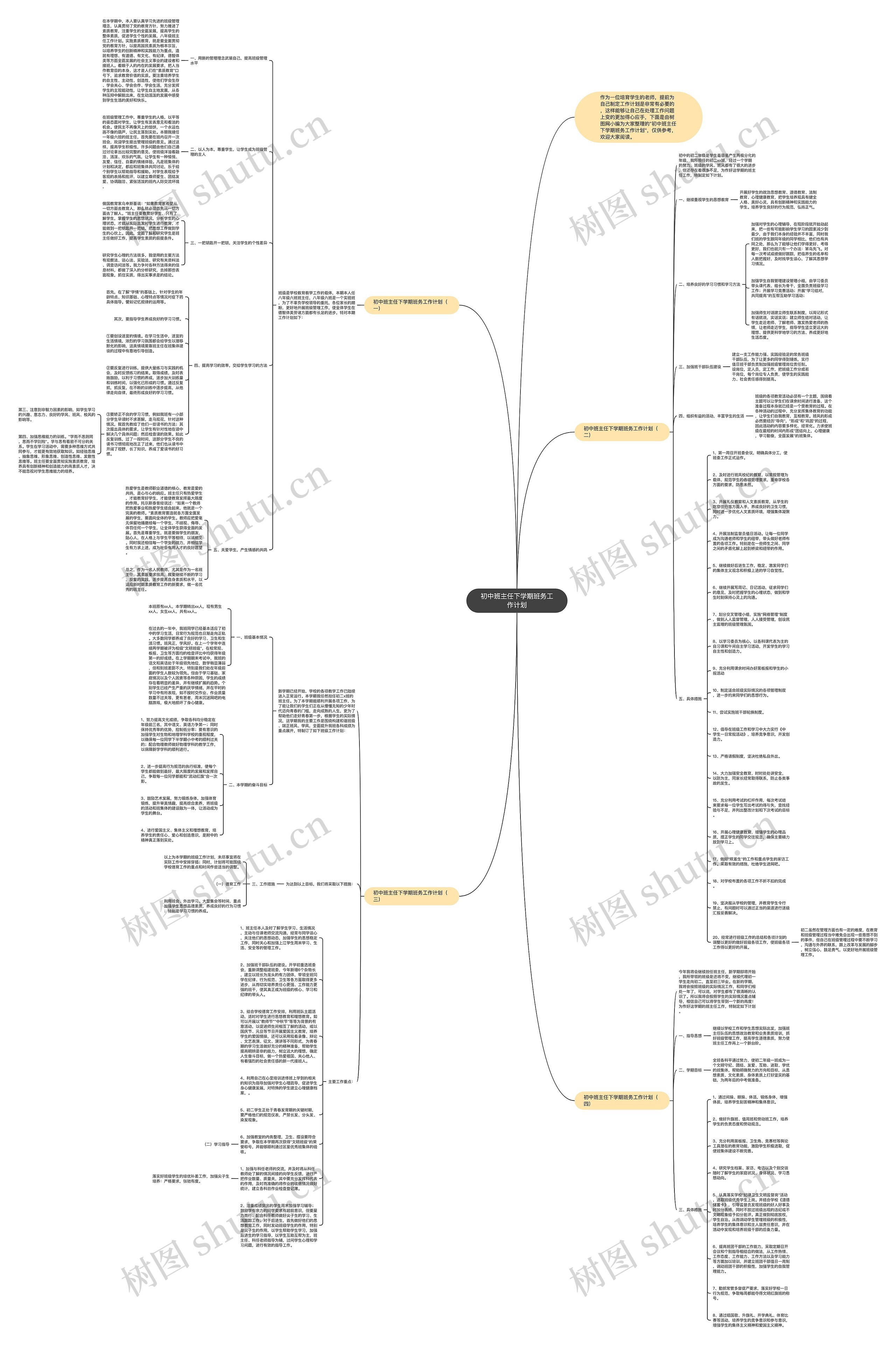 初中班主任下学期班务工作计划思维导图