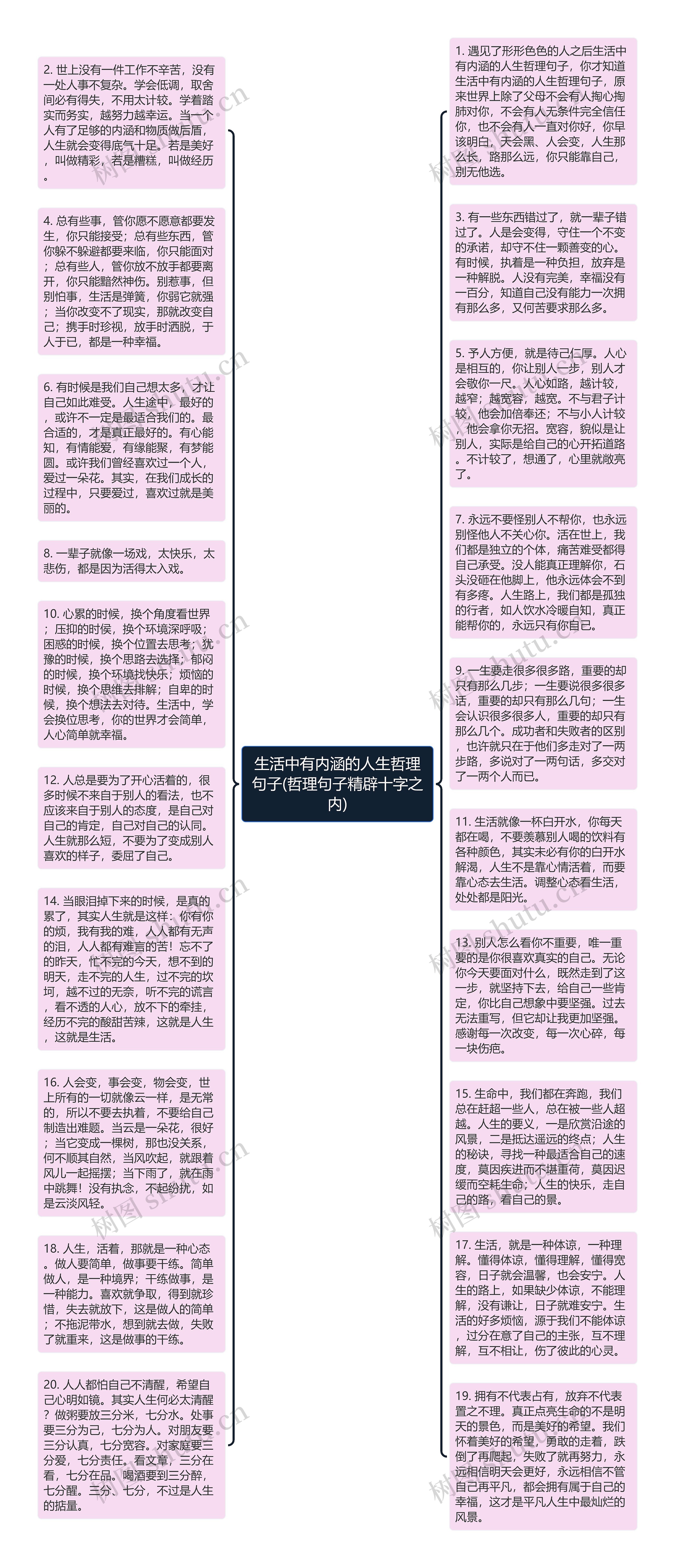 生活中有内涵的人生哲理句子(哲理句子精辟十字之内)思维导图