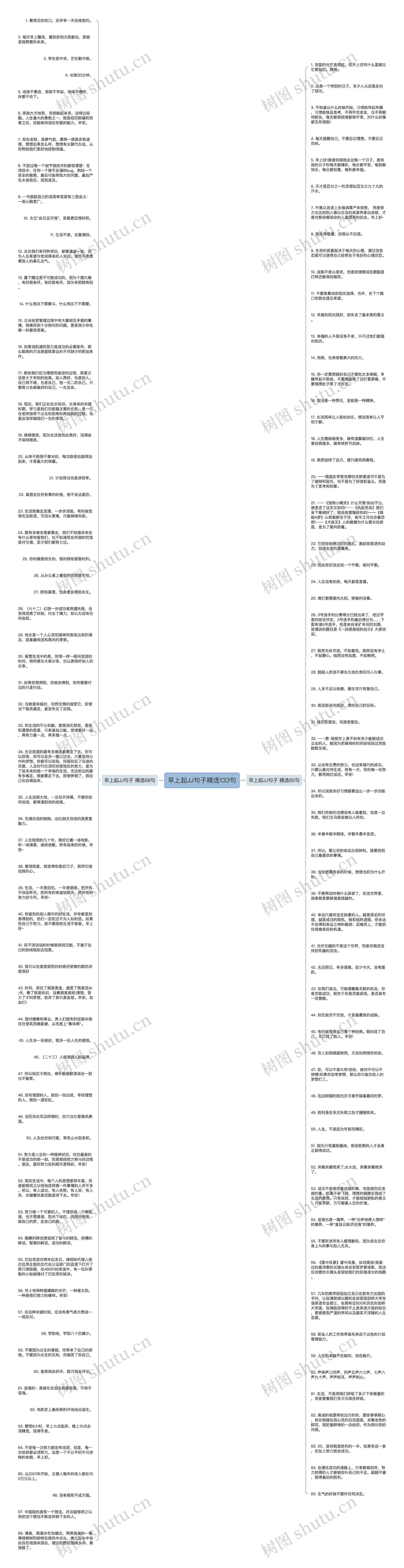 早上起JJ句子精选133句思维导图高清图 早上起JJ句子精选133句思维导图