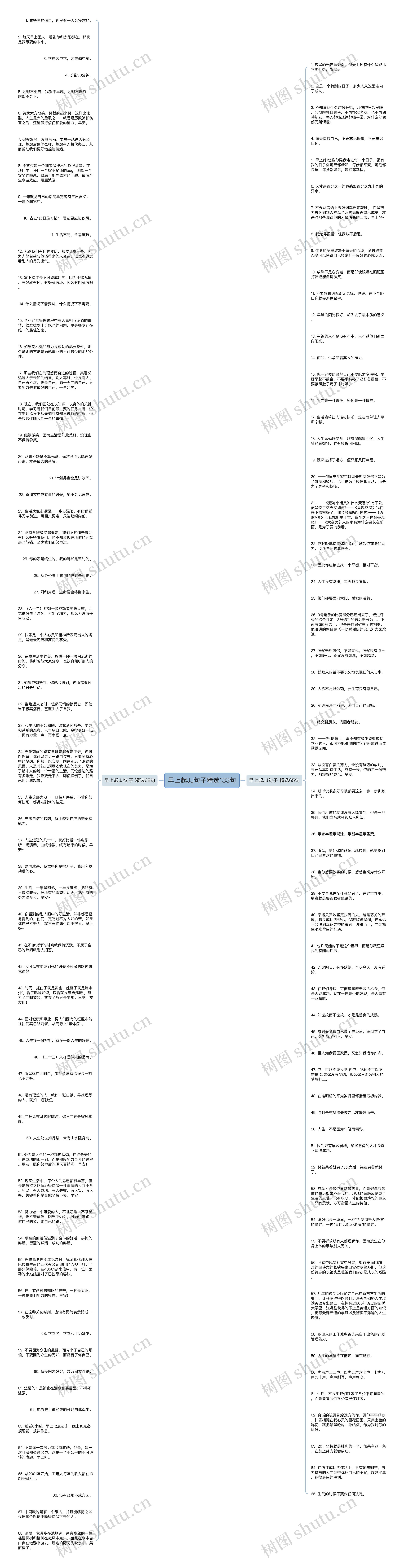 早上起JJ句子精选133句思维导图