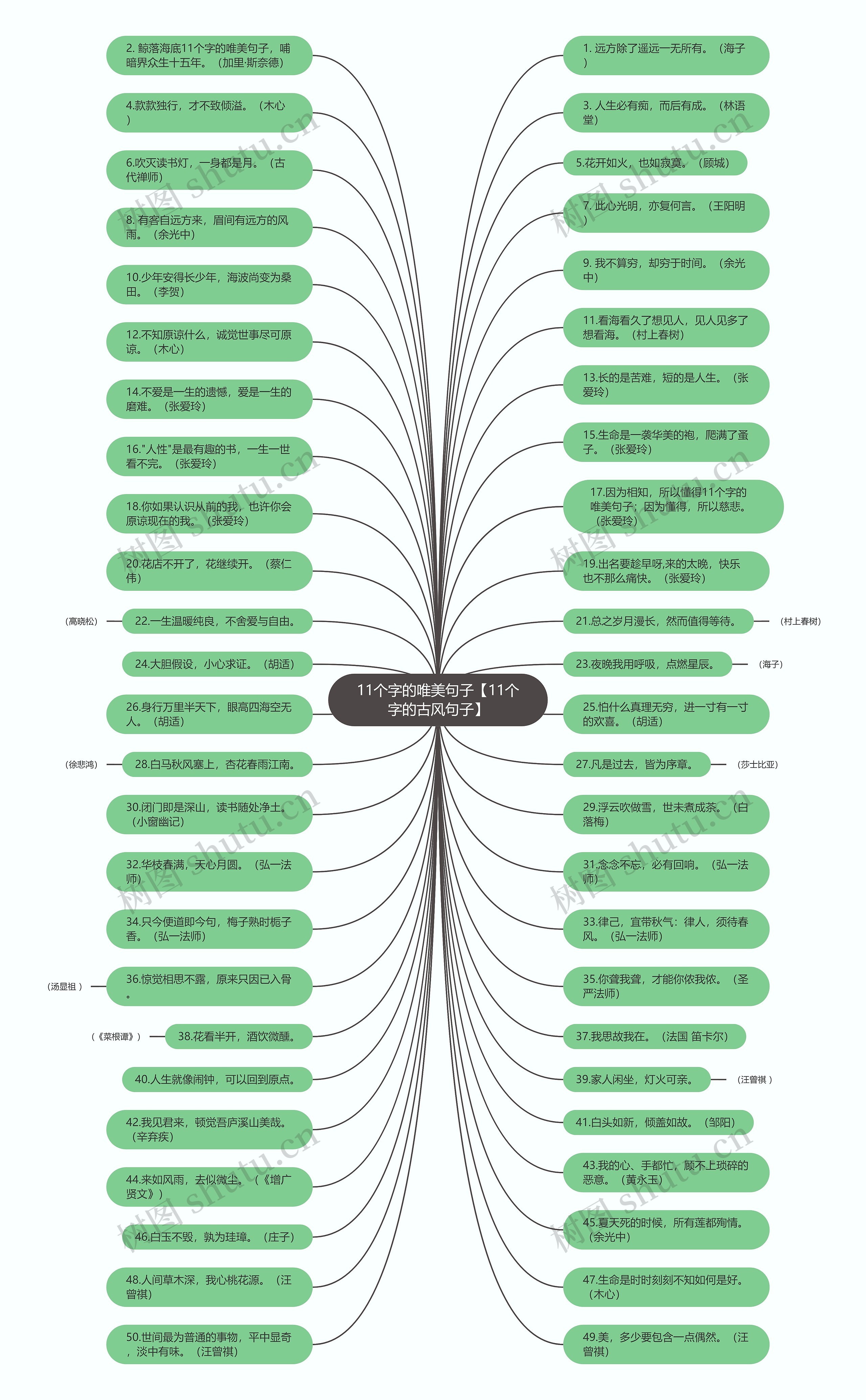 11个字的唯美句子【11个字的古风句子】思维导图