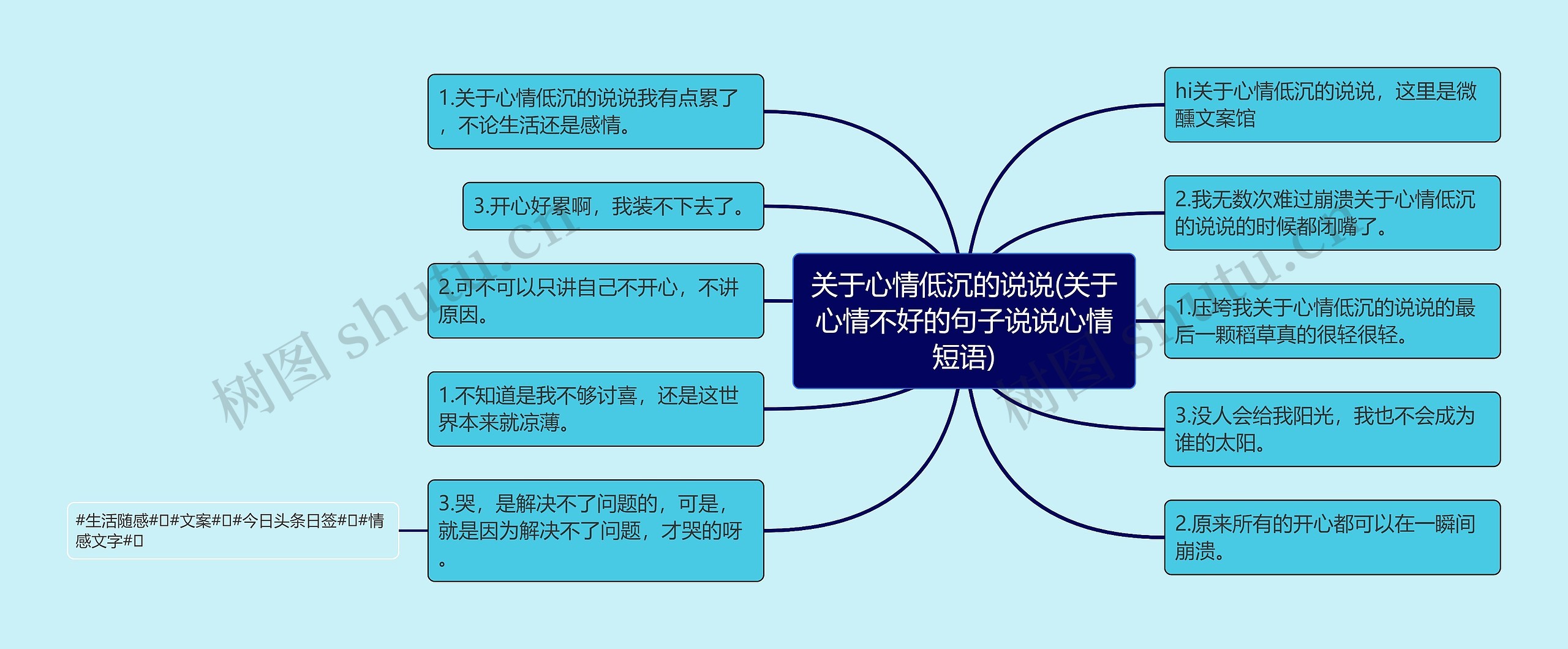 关于心情低沉的说说(关于心情不好的句子说说心情短语) 关于心情低沉的说说(关于心情不好的句子说说心情短语)