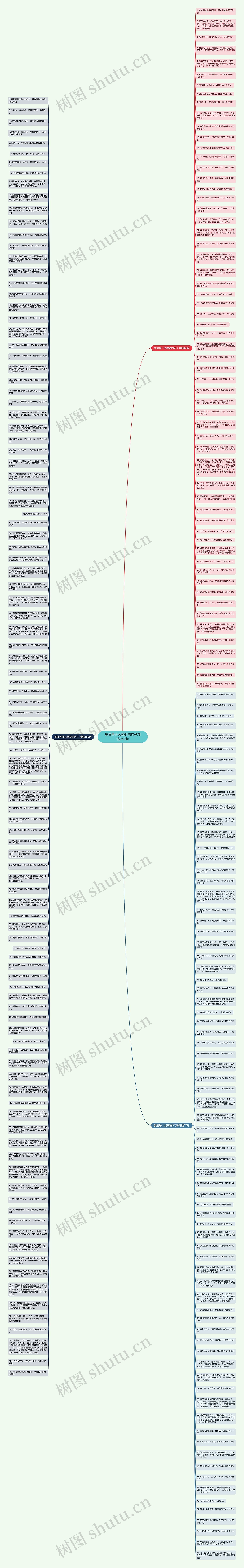 爱情是什么剪短的句子精选240句思维导图