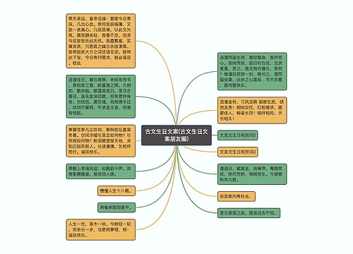 古文生日文案(古文生日文案朋友圈)