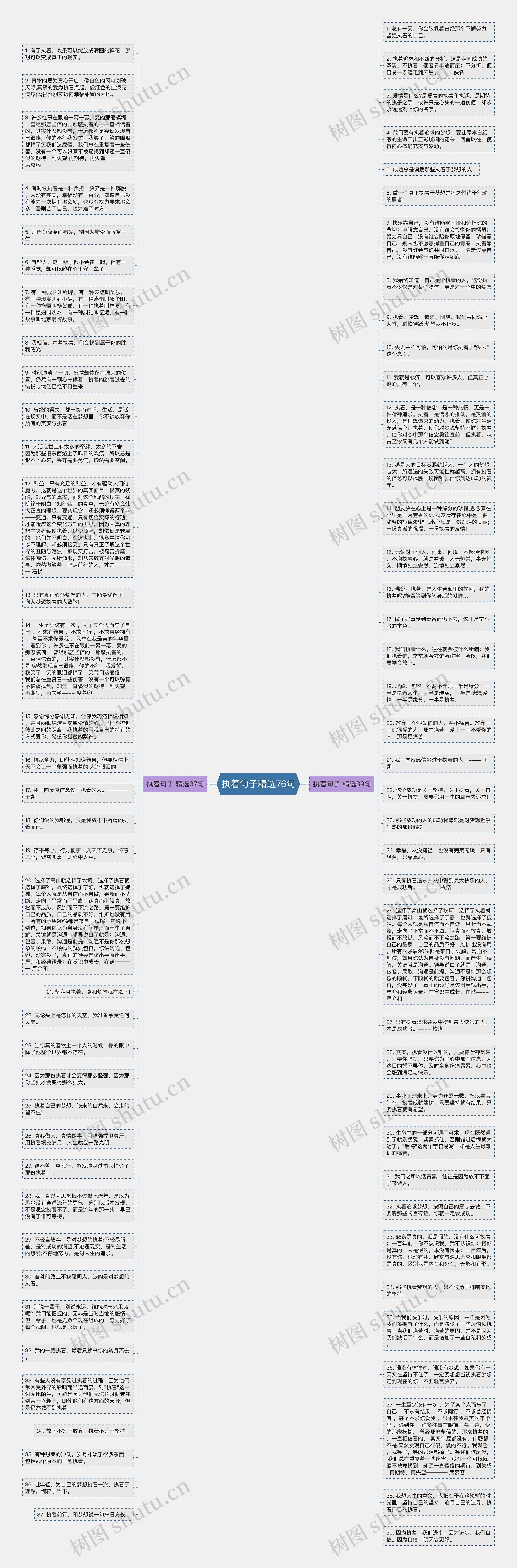 执着句子精选76句思维导图