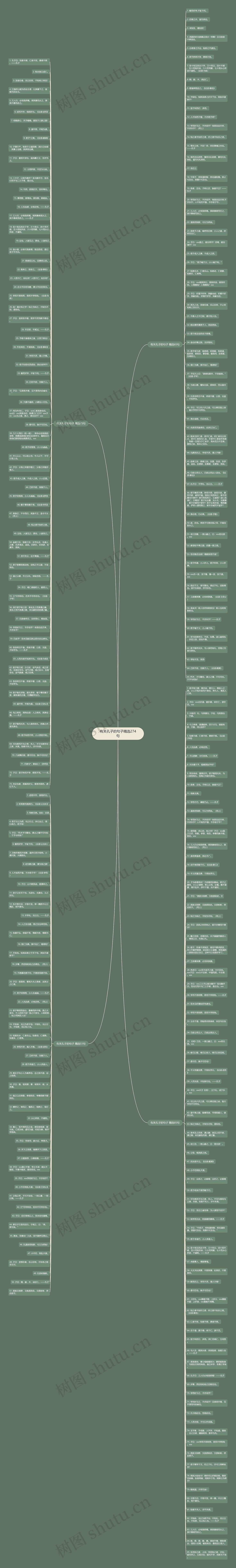 有关孔子的句子精选274句思维导图