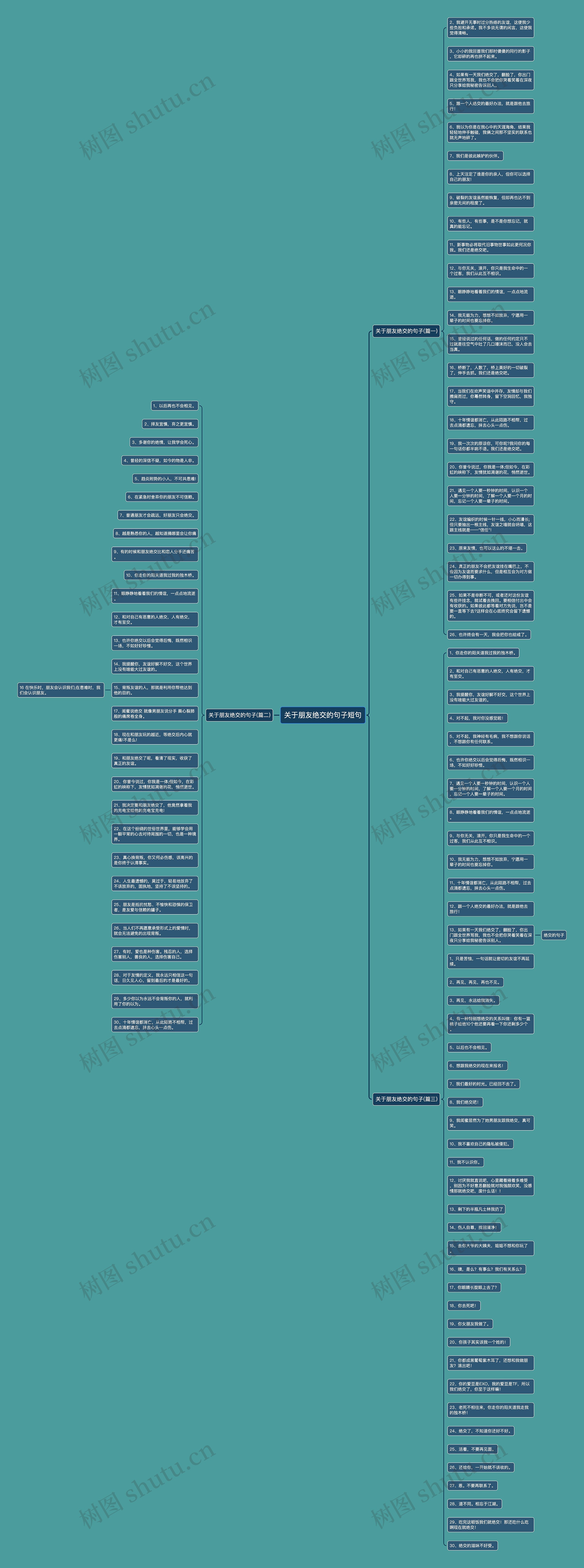 关于朋友绝交的句子短句思维导图