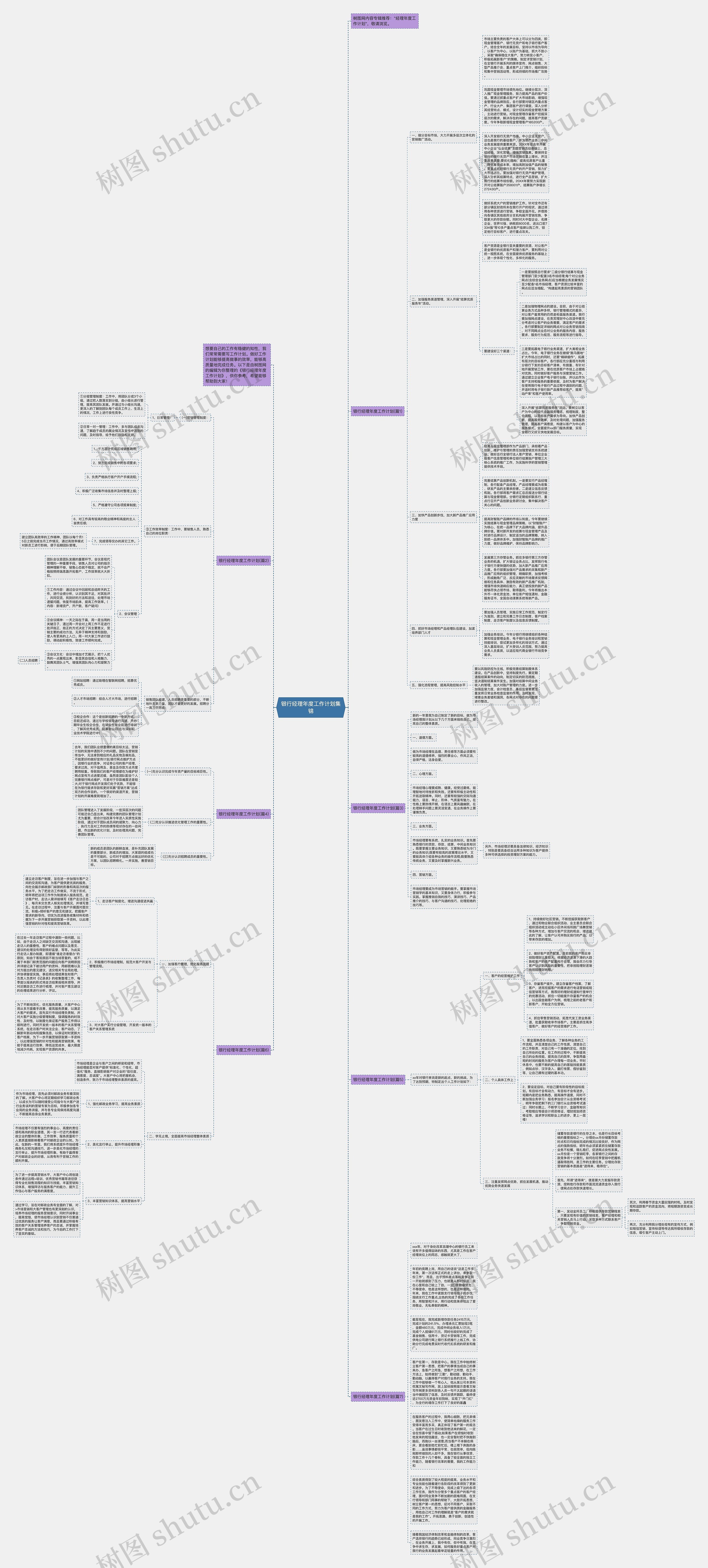 银行经理年度工作计划集锦思维导图