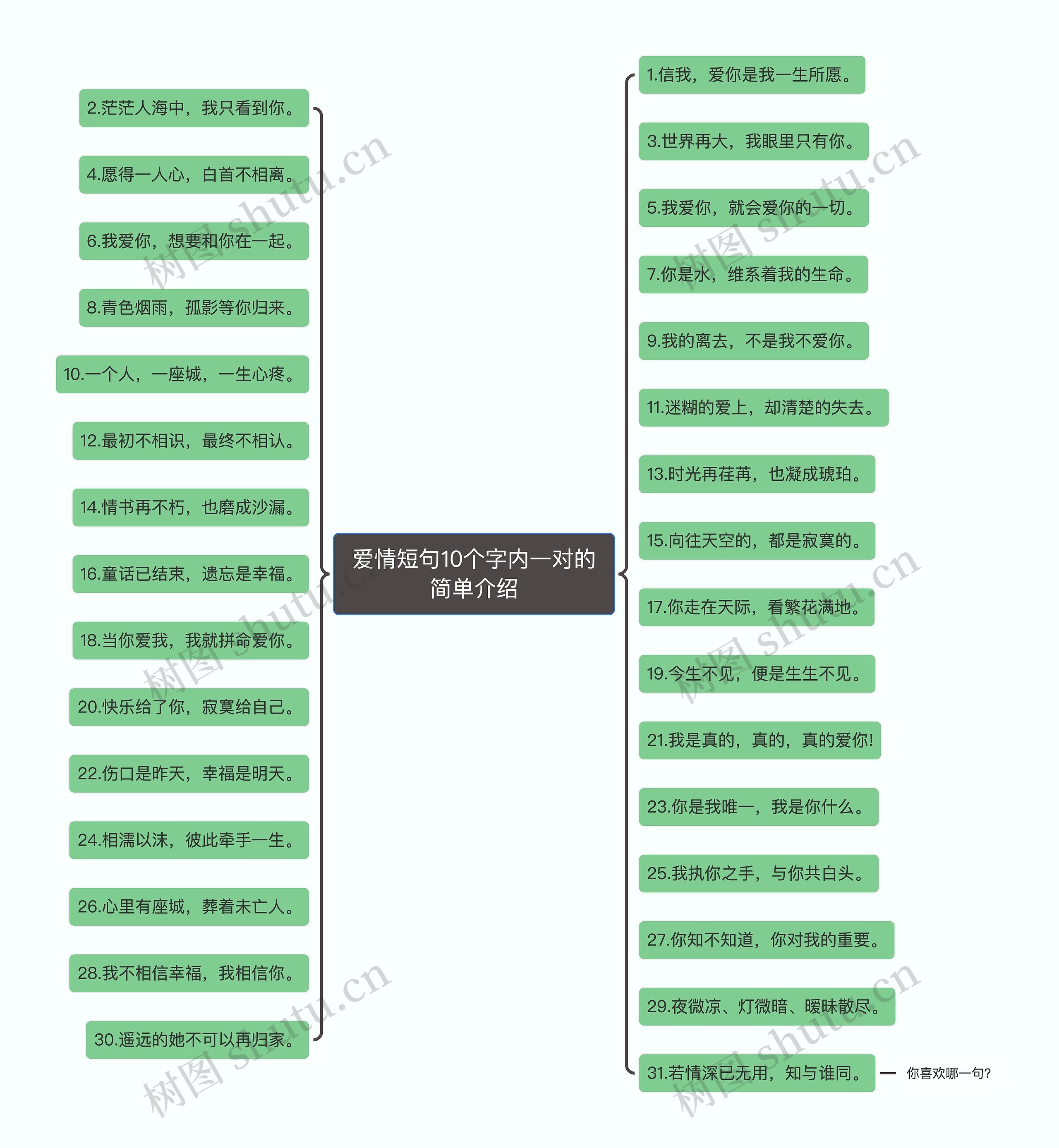 爱情短句10个字内一对的简单介绍 爱情短句10个字内一对的简单介绍