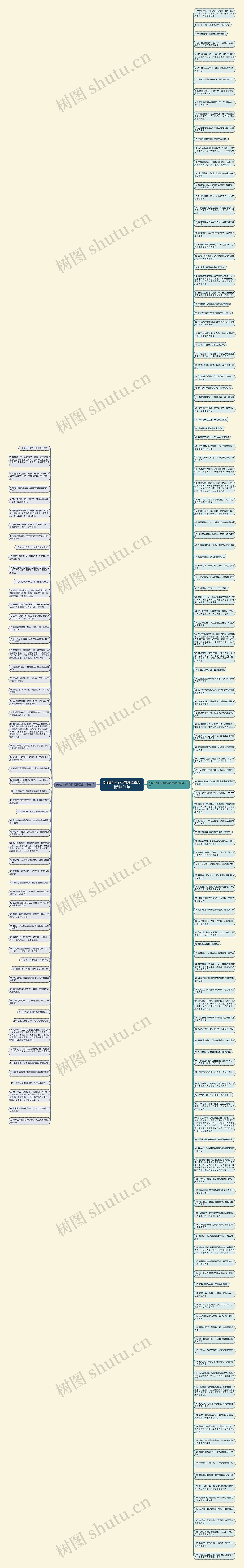 伤感的句子心情短语百度精选191句思维导图