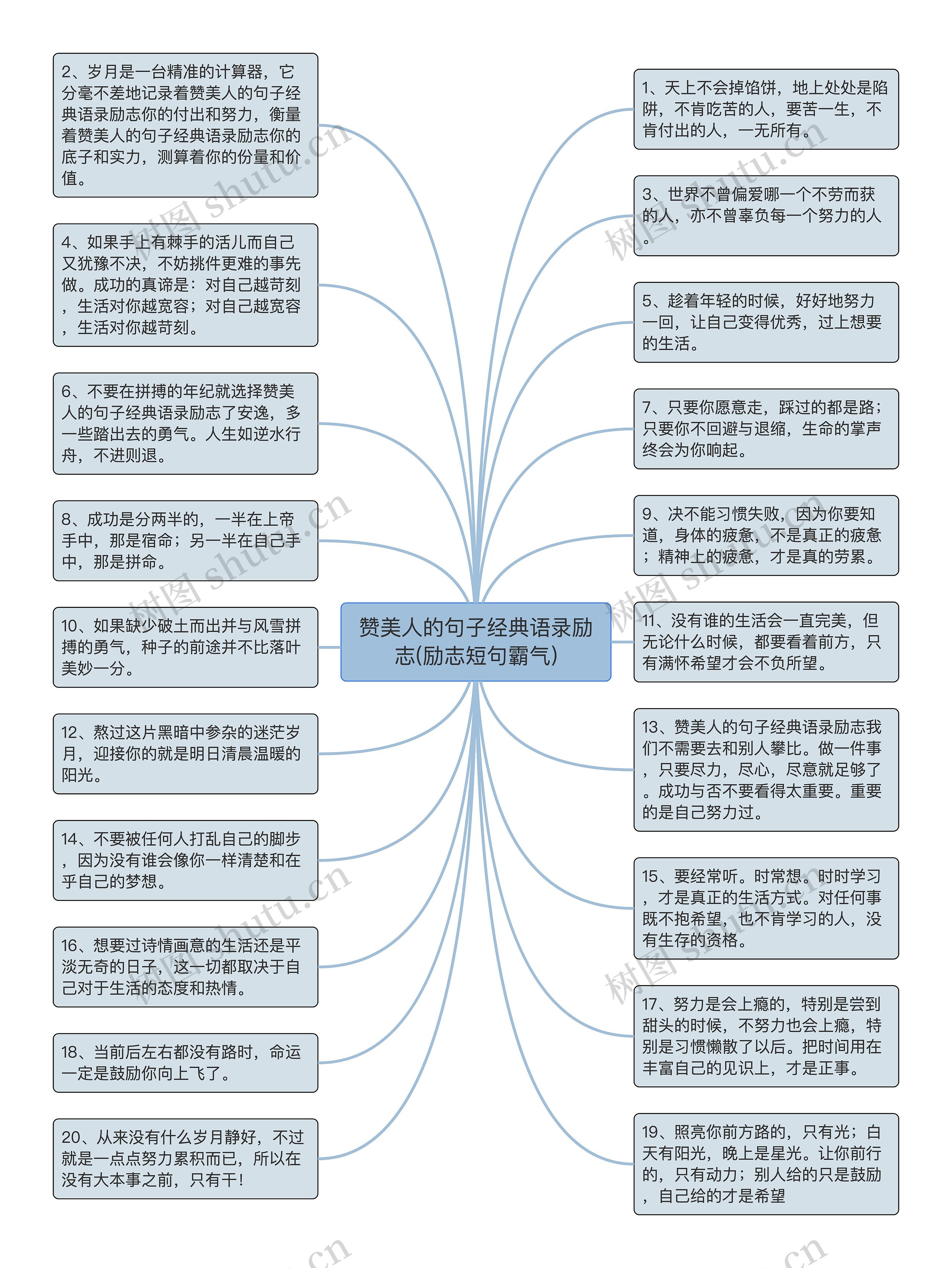 赞美人的句子经典语录励志(励志短句霸气)思维导图