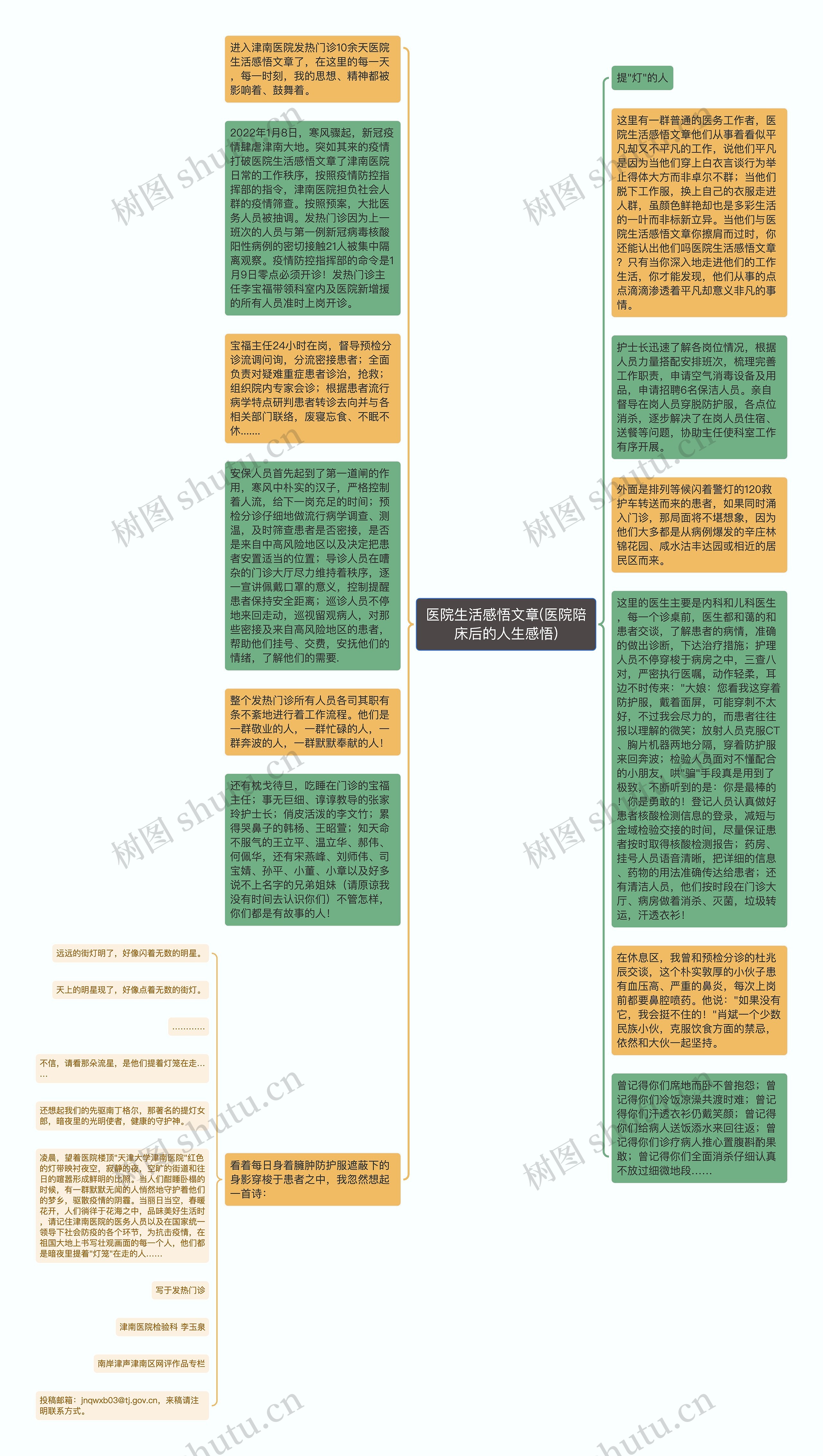 医院生活感悟文章(医院陪床后的人生感悟)思维导图