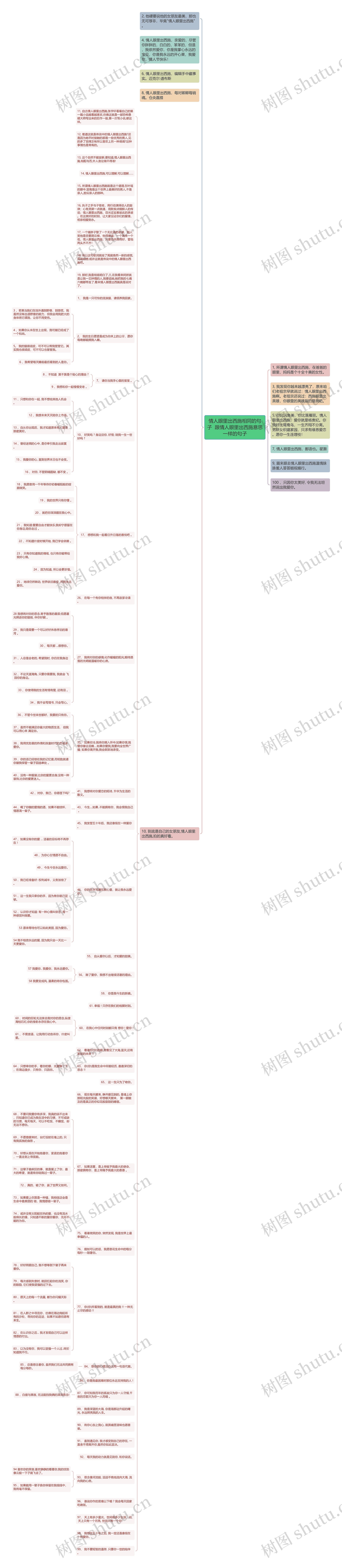 情人眼里出西施相同的句子  跟情人眼里出西施意思一样的句子思维导图