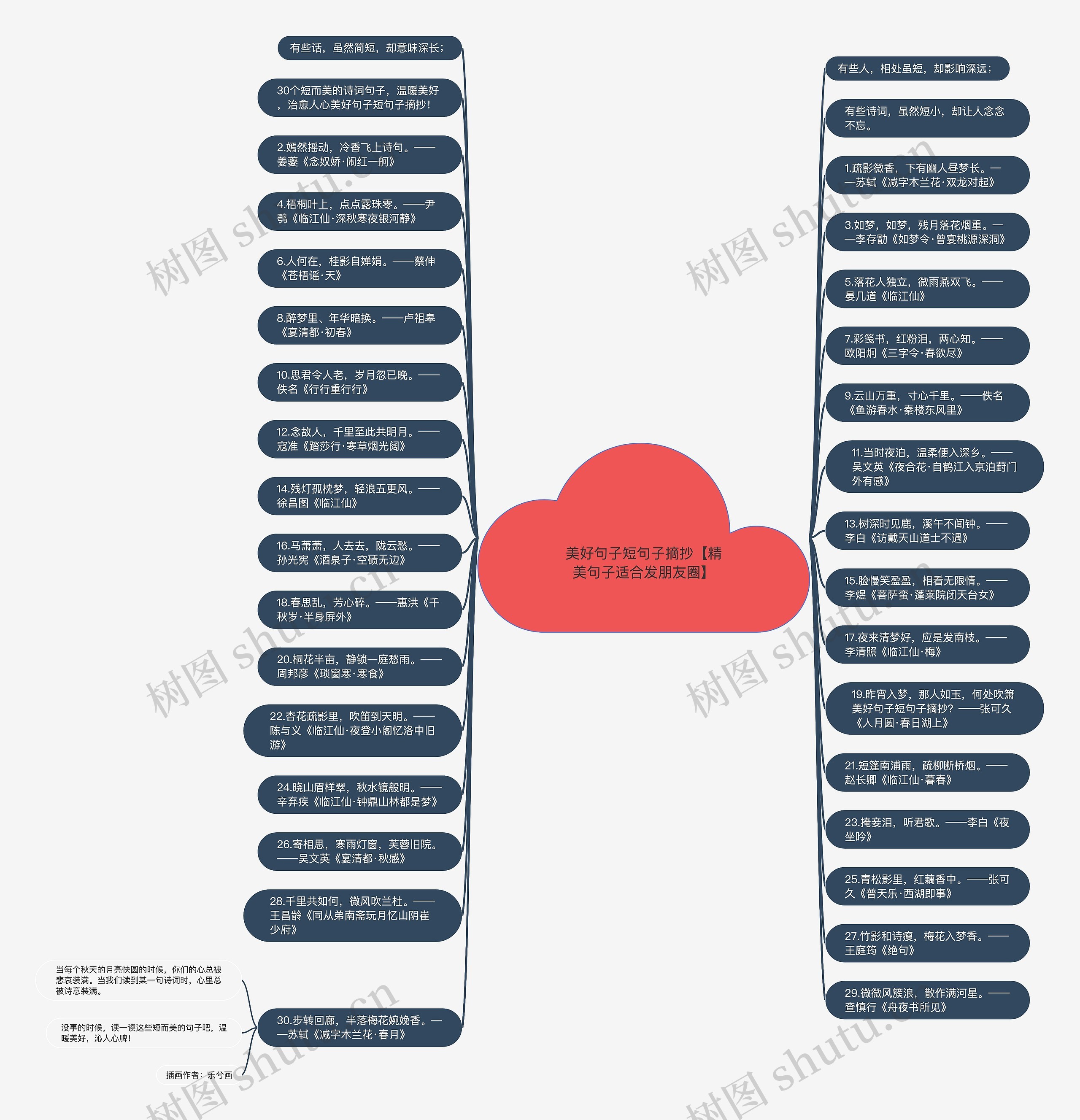 美好句子短句子摘抄【精美句子适合发朋友圈】思维导图