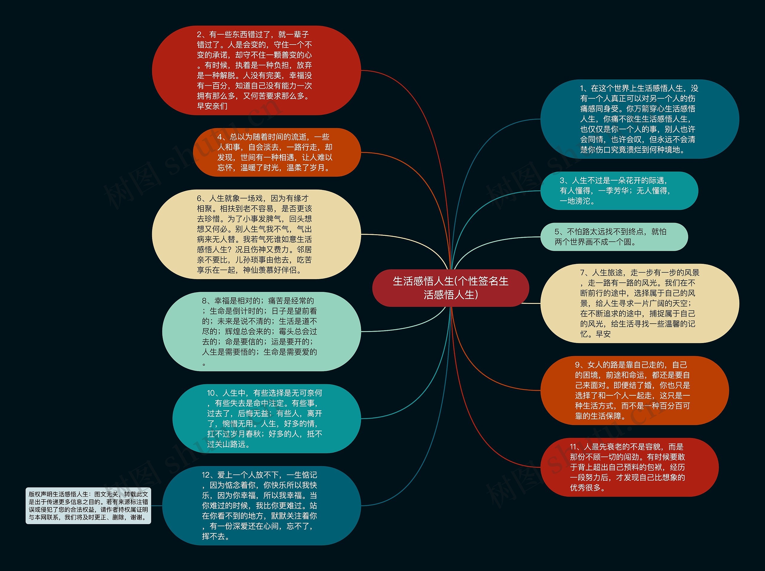 生活感悟人生(个性签名生活感悟人生)思维导图