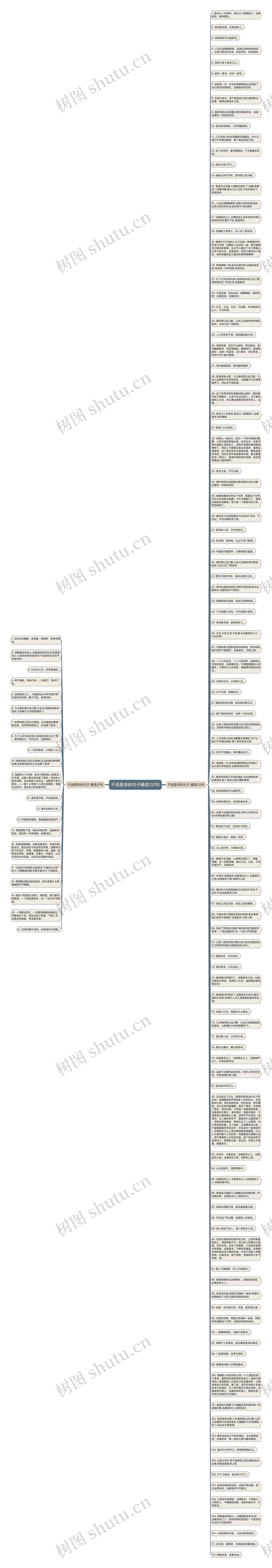 不说是非的句子精选133句思维导图