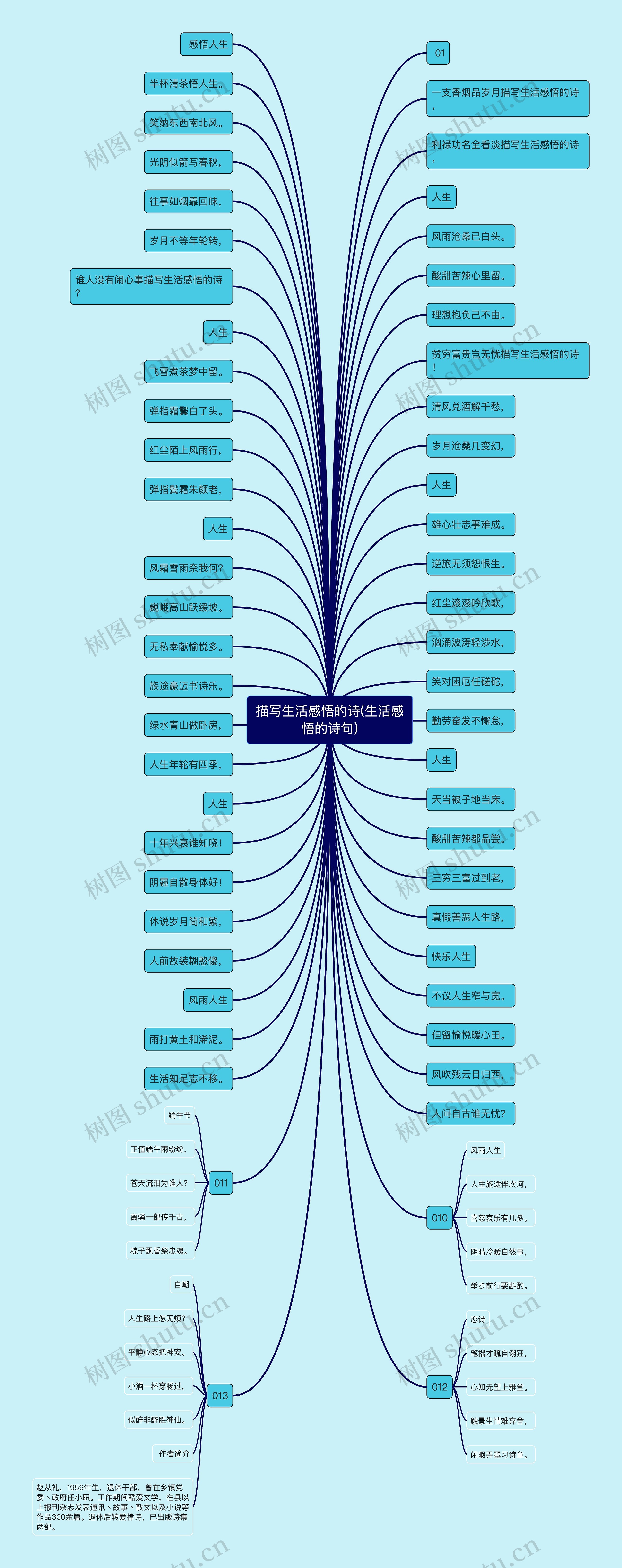 描写生活感悟的诗(生活感悟的诗句) 描写生活感悟的诗(生活感悟的诗句)