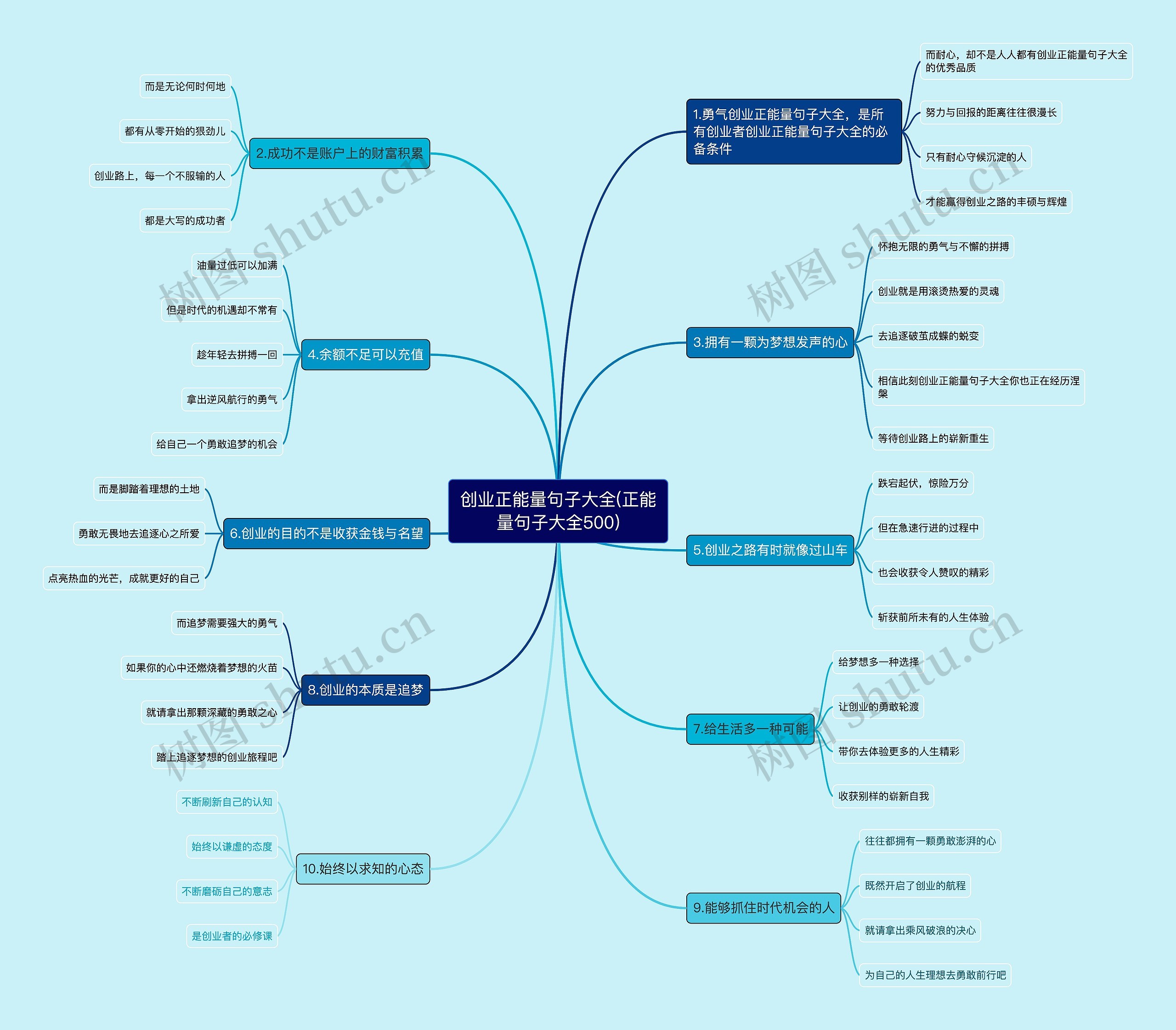 创业正能量句子大全(正能量句子大全500) 创业正能量句子大全(正能量句子大全500)