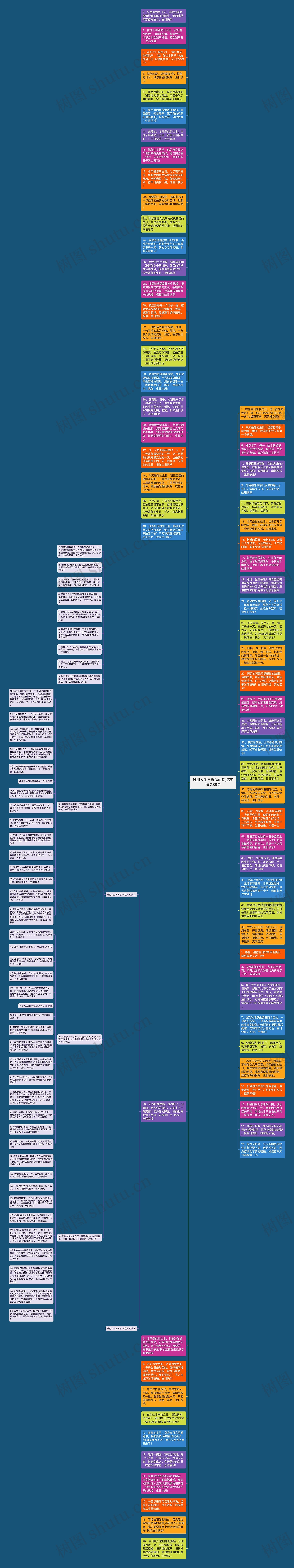 对别人生日祝福的话,搞笑精选88句思维导图