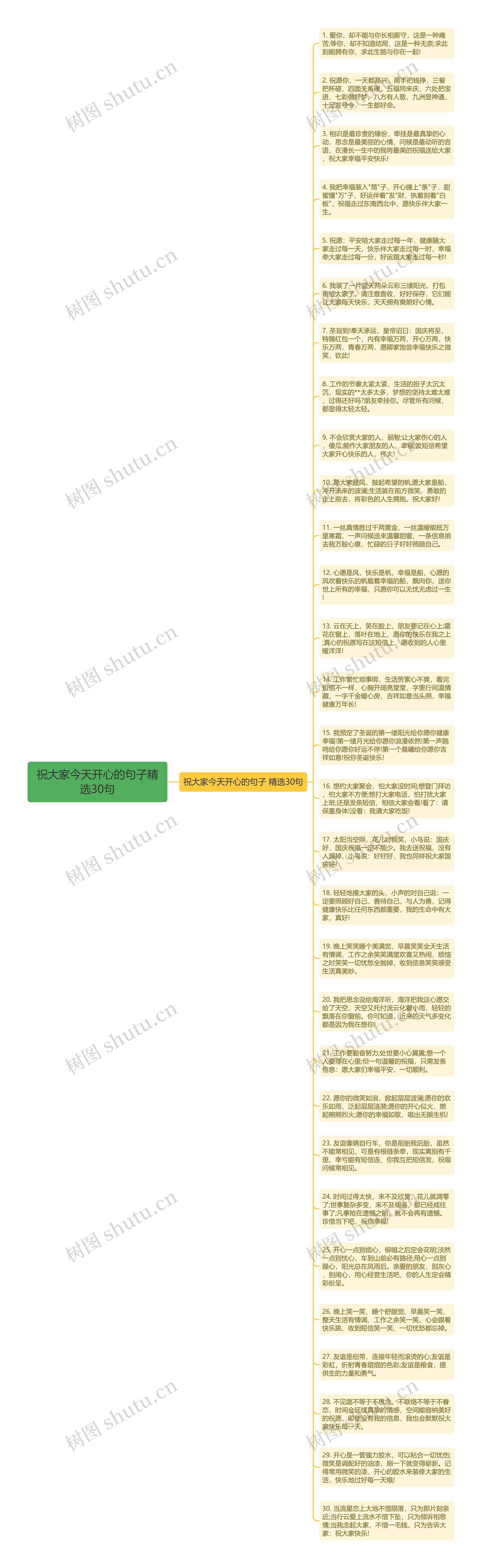 祝大家今天开心的句子精选30句思维导图