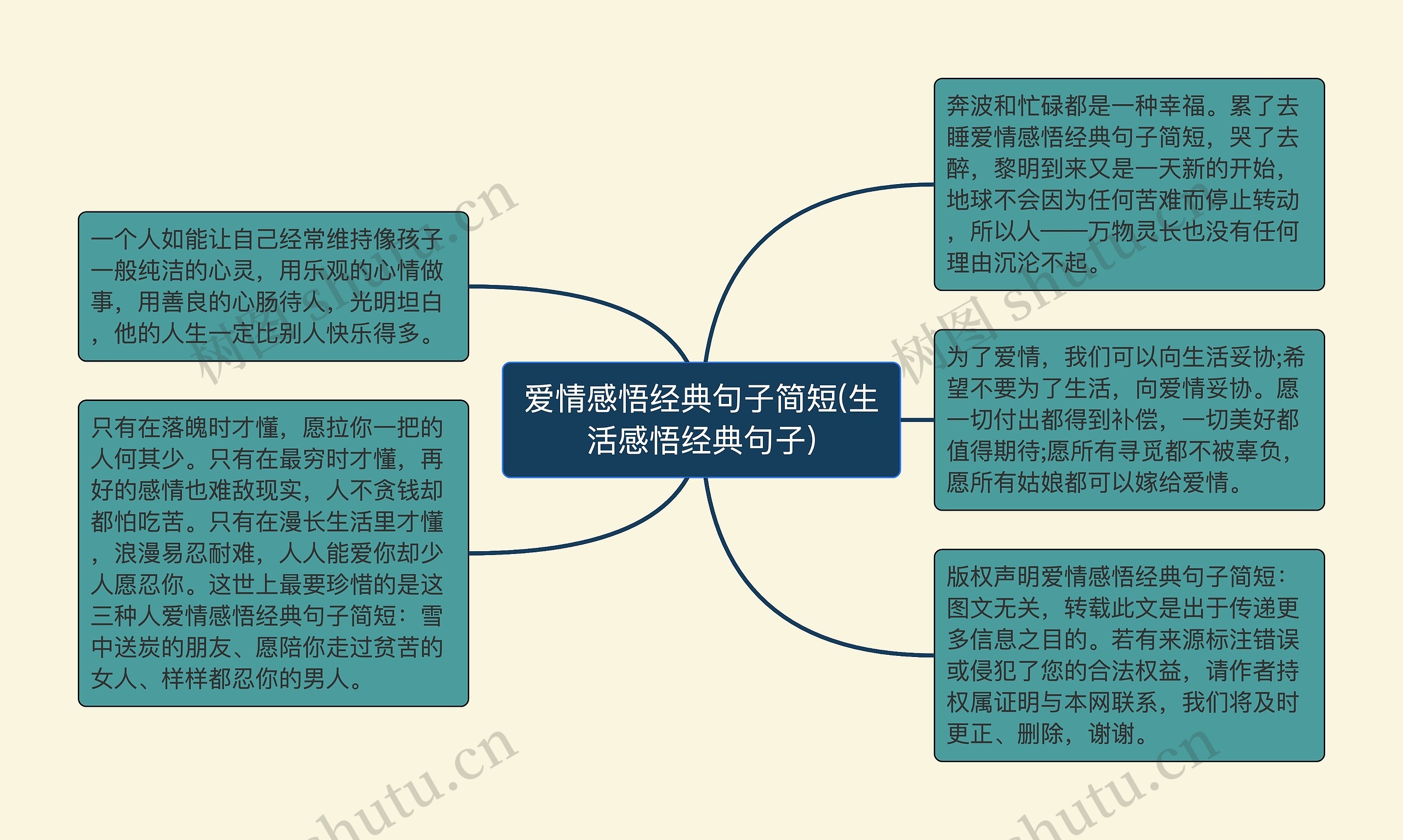 爱情感悟经典句子简短(生活感悟经典句子)思维导图