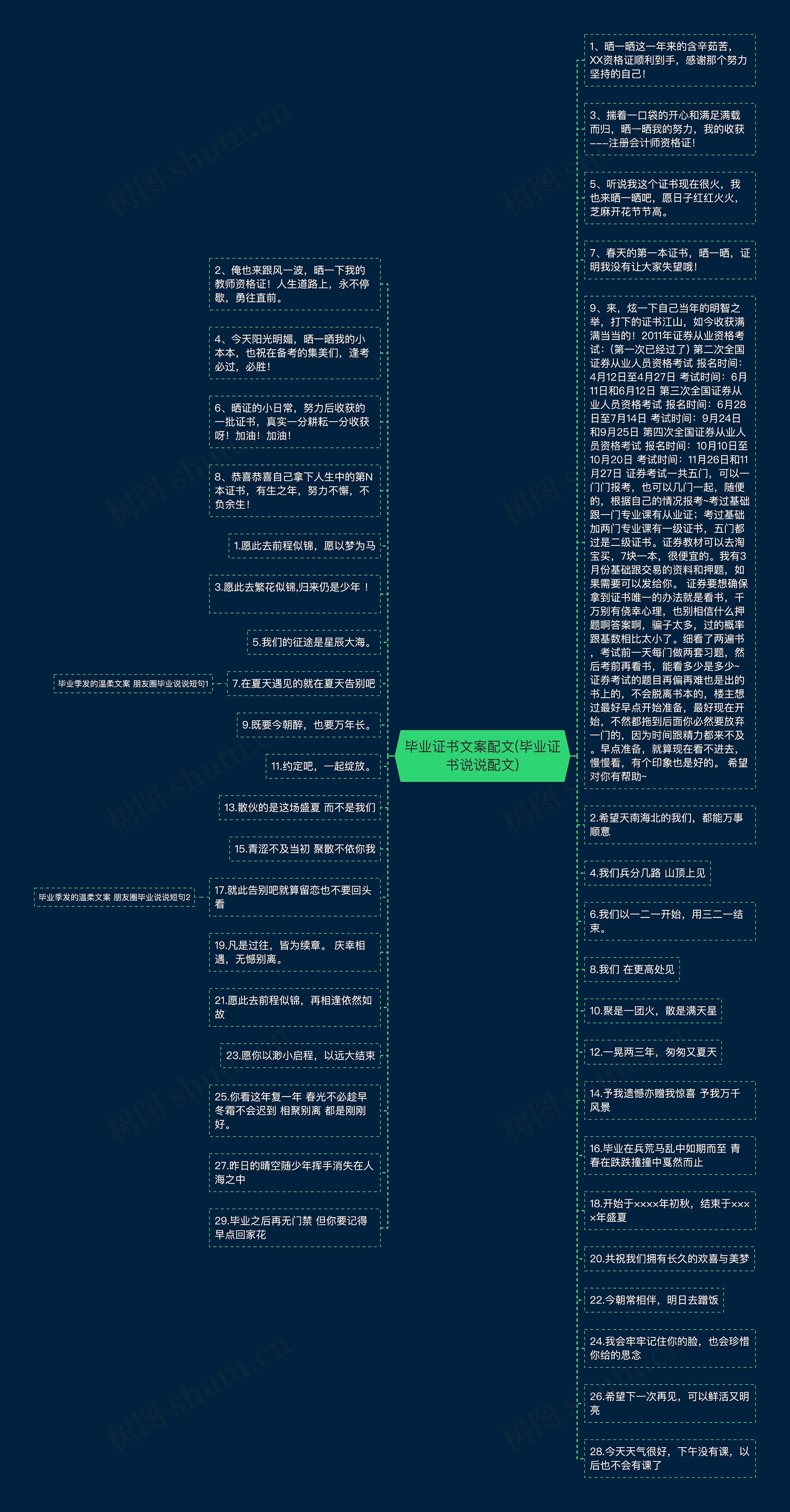 毕业证书文案配文(毕业证书说说配文)思维导图