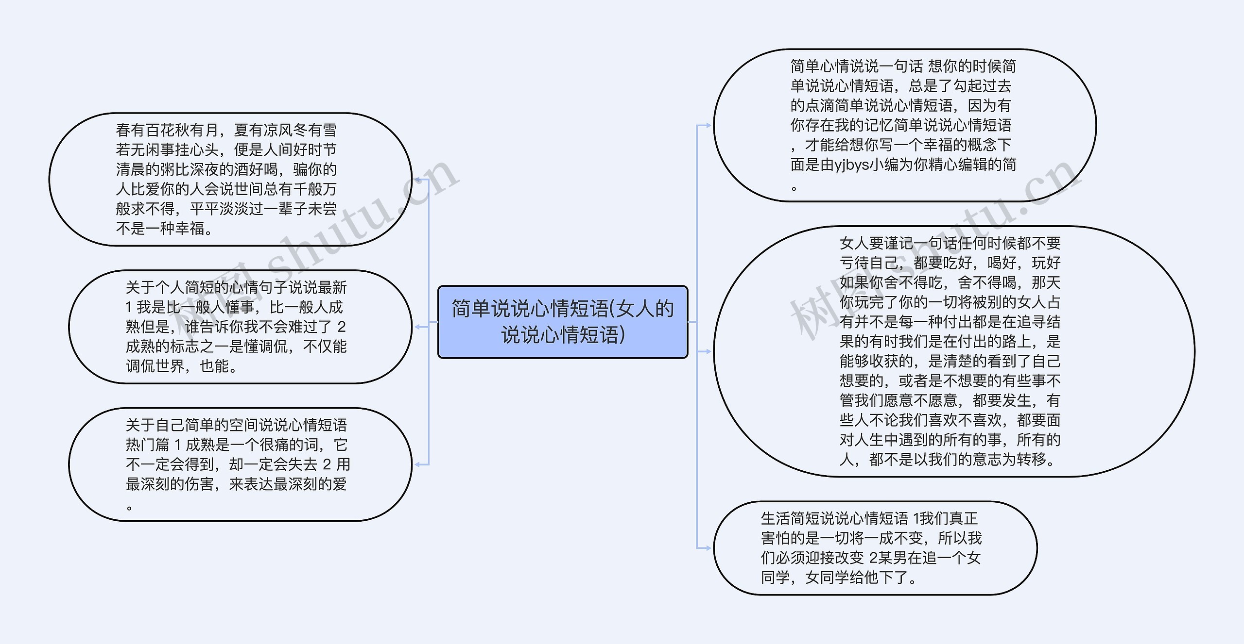 简单说说心情短语(女人的说说心情短语)