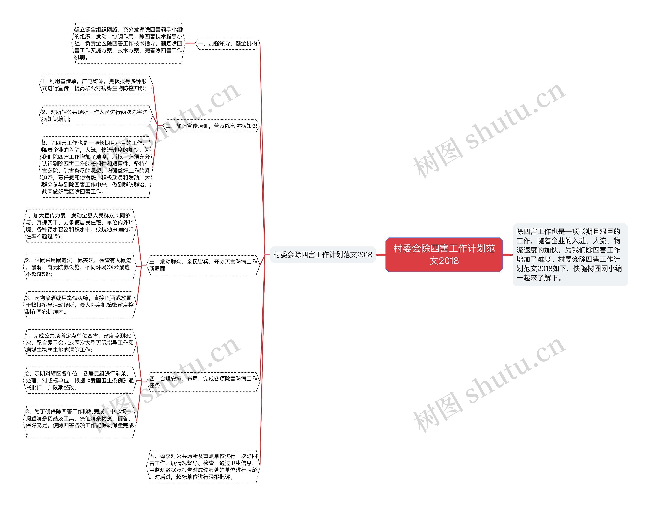 村委会除四害工作计划范文2018思维导图