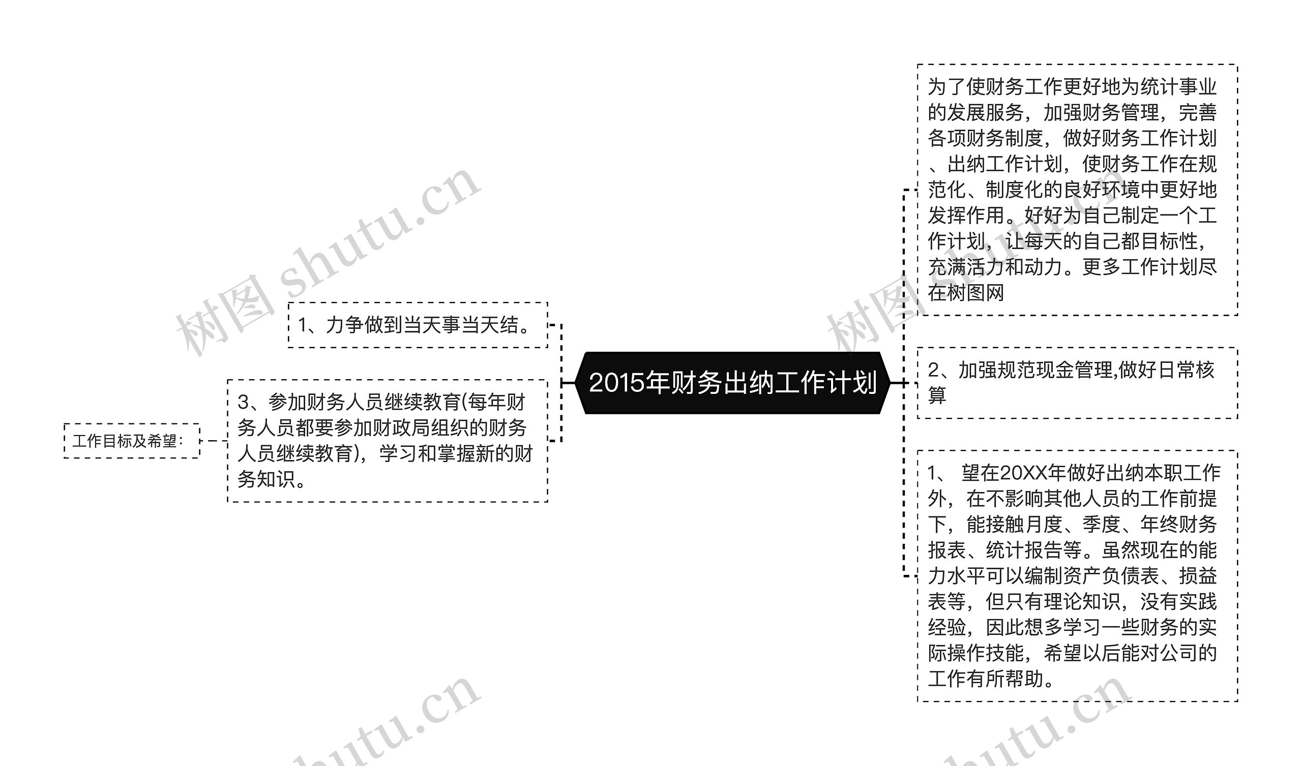 2015年财务出纳工作计划