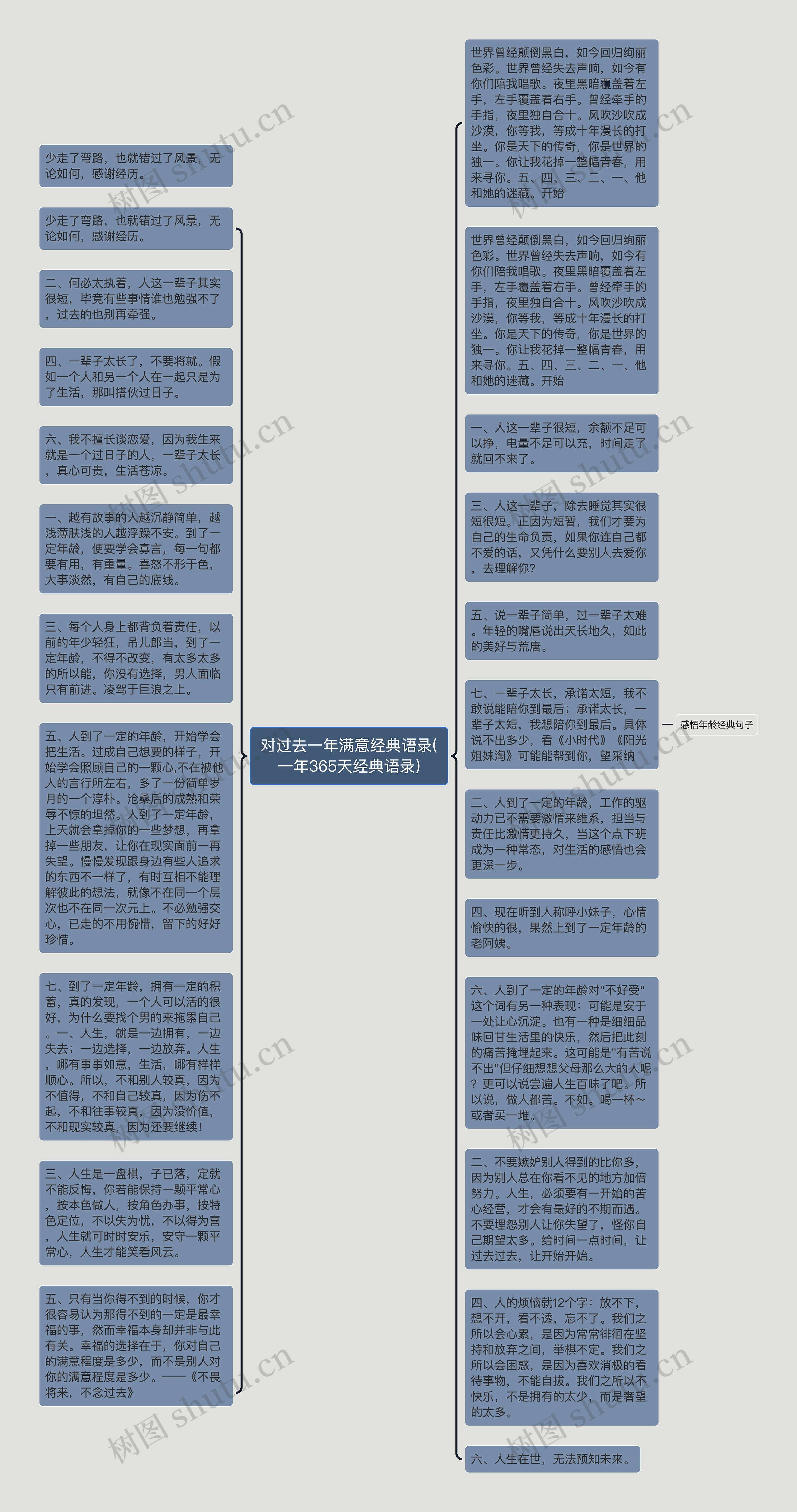 对过去一年满意经典语录(一年365天经典语录)思维导图