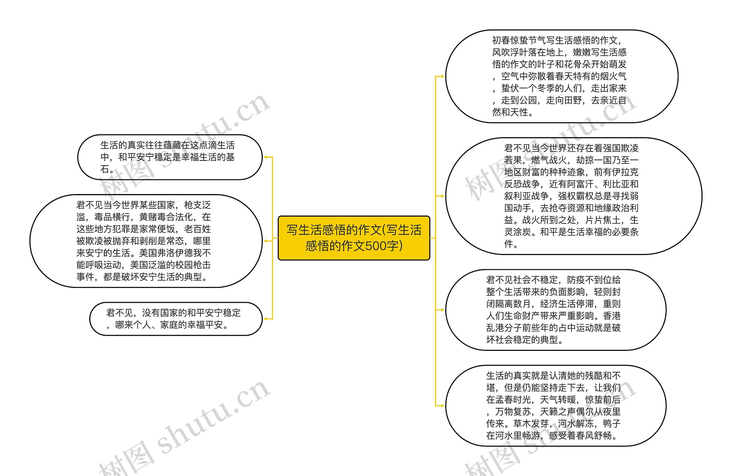 写生活感悟的作文(写生活感悟的作文500字)