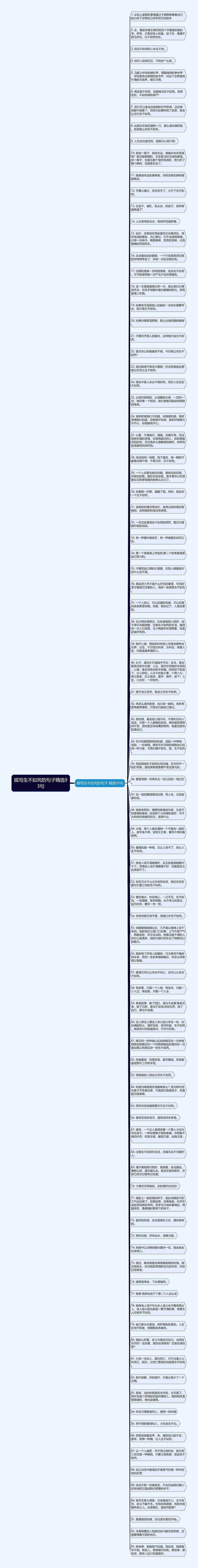 描写生不如死的句子精选93句思维导图