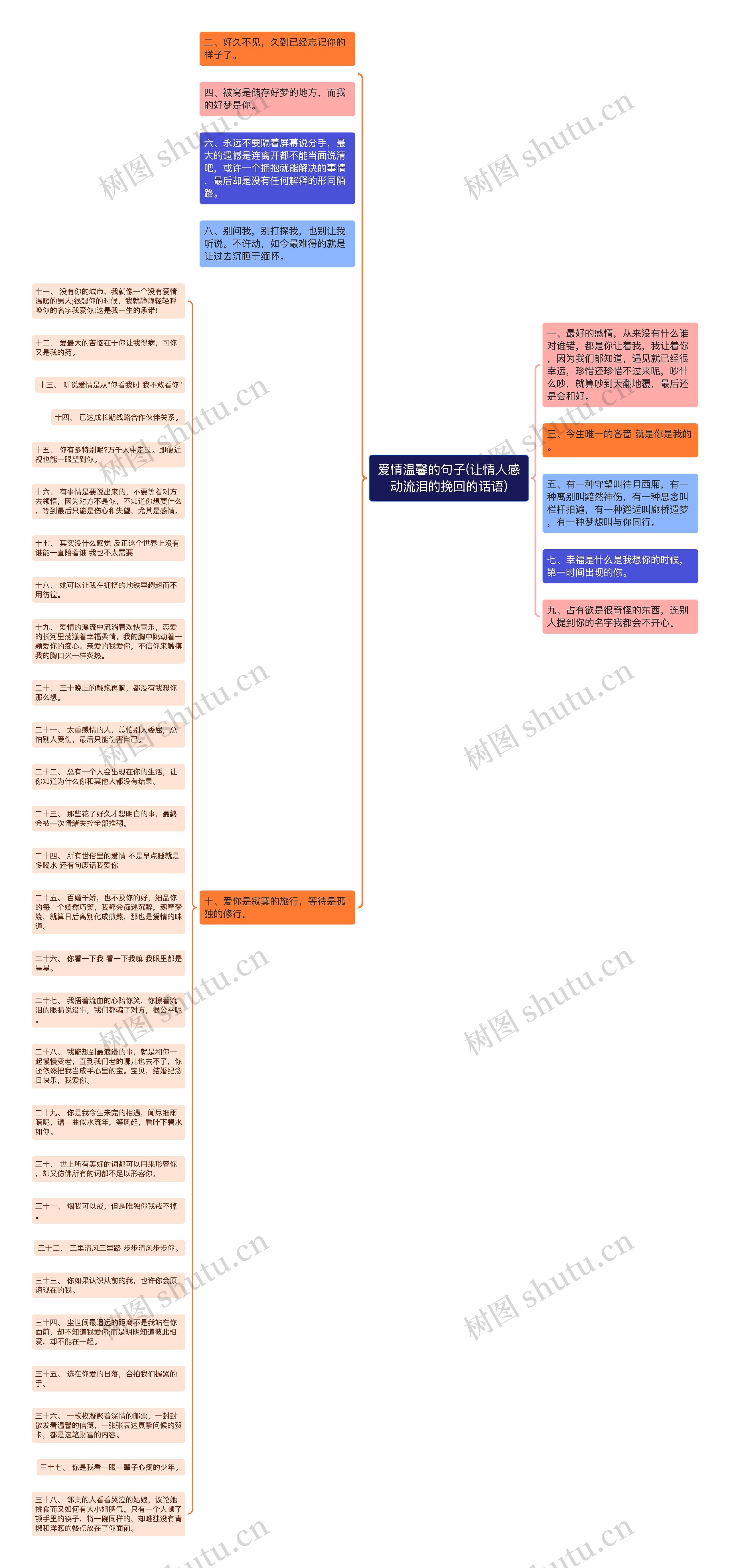 爱情温馨的句子(让情人感动流泪的挽回的话语)思维导图