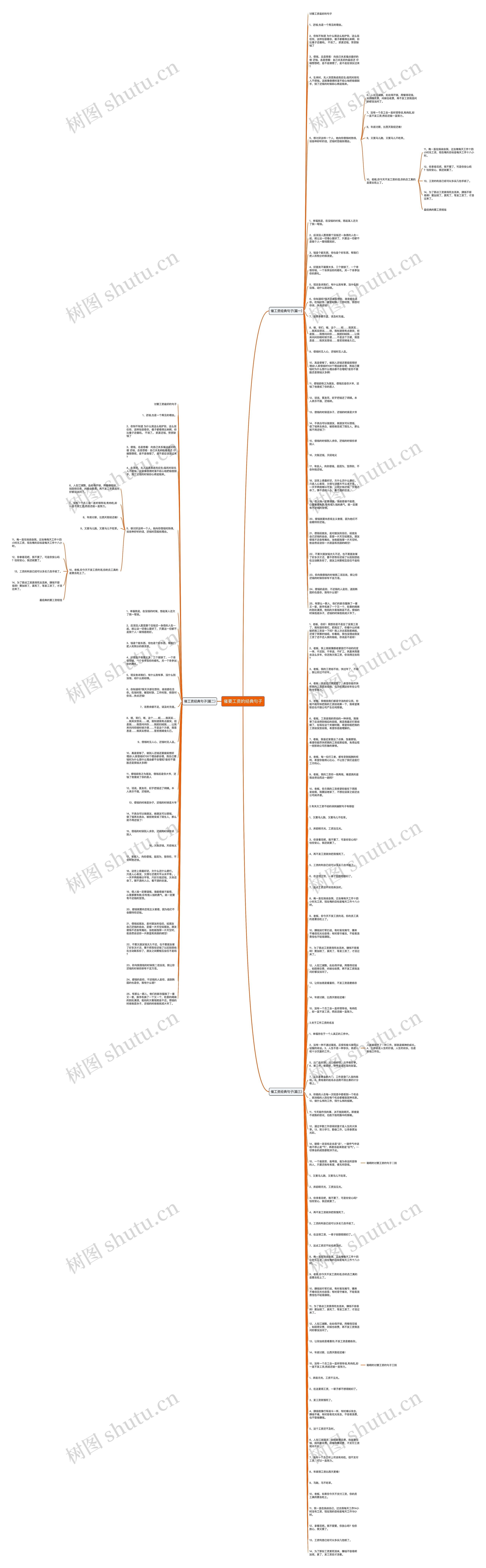 催要工资的经典句子思维导图