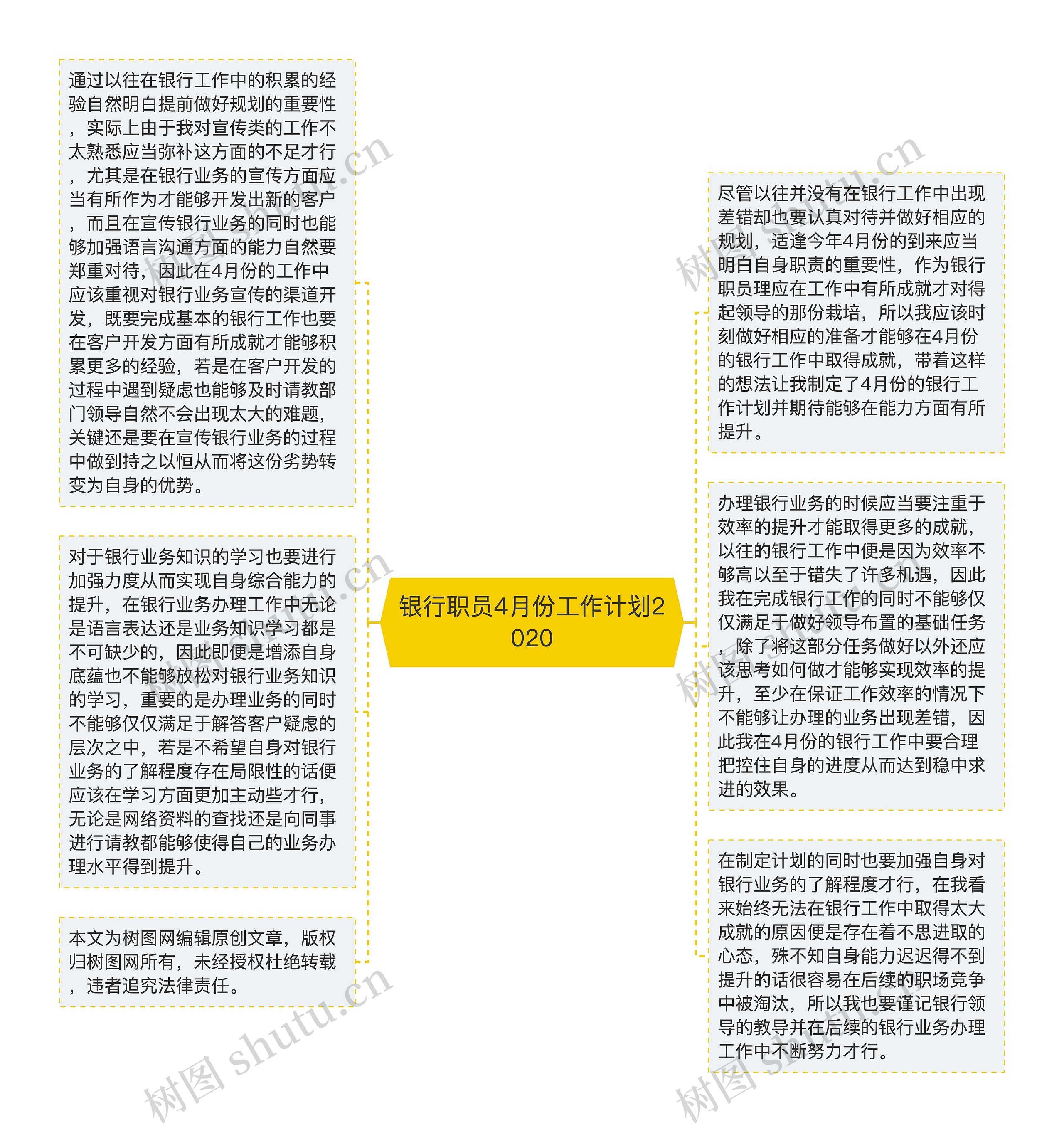 银行职员4月份工作计划2020思维导图